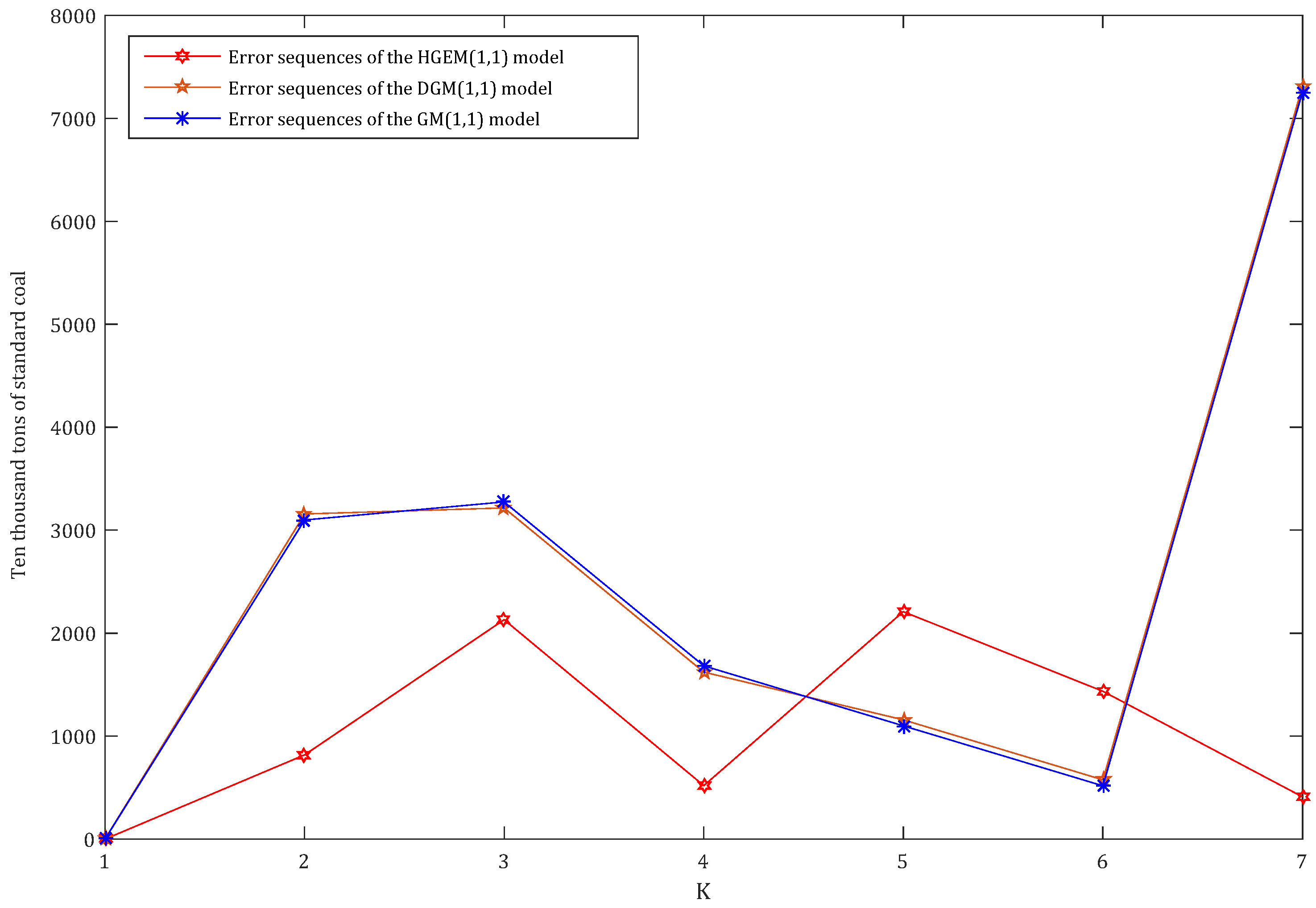 Sustainability 09 01975 g005