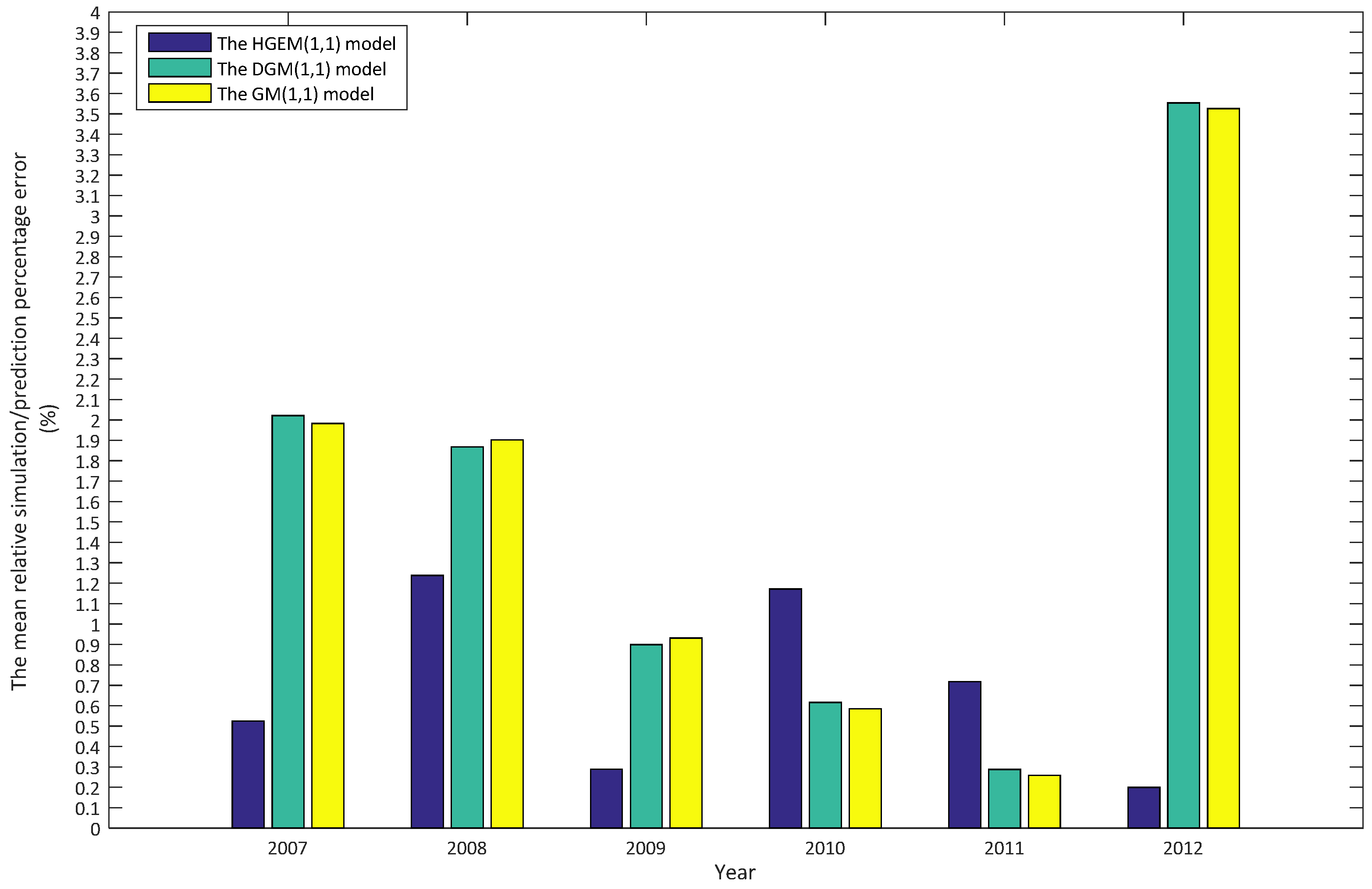 Sustainability 09 01975 g006