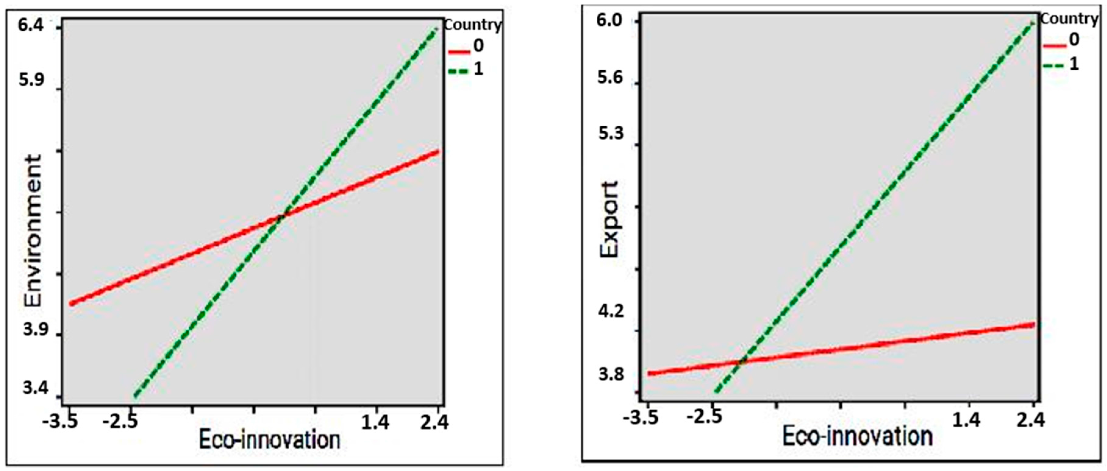 Sustainability 09 01980 g002 Sustainability 09 01980 g002