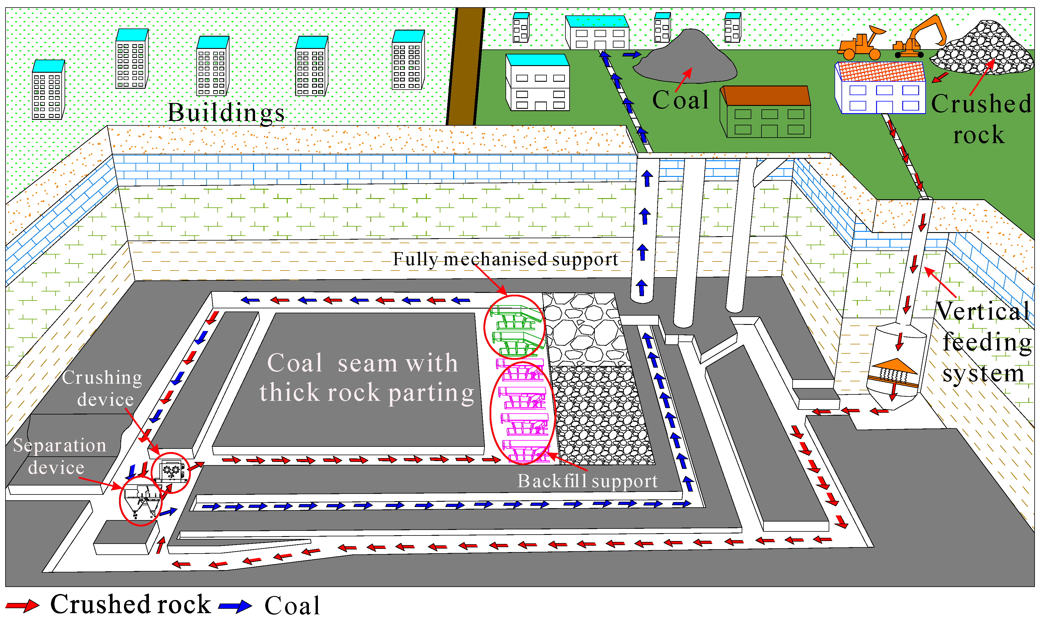 Sustainability 09 01982 g006