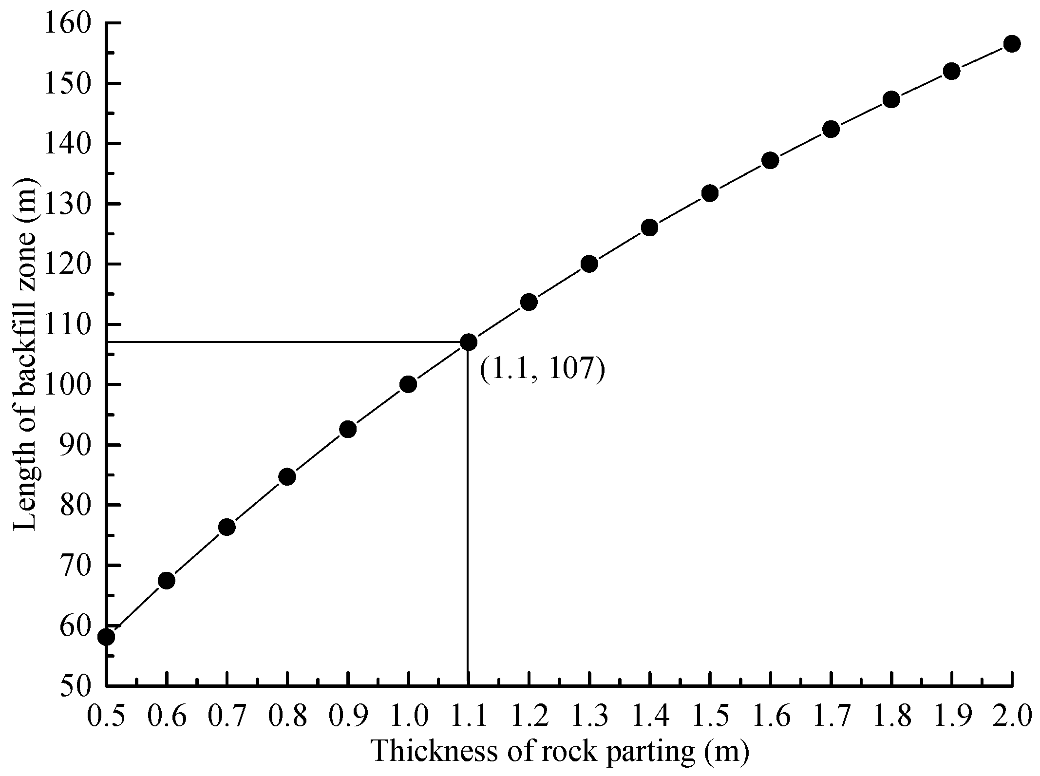 Sustainability 09 01982 g012