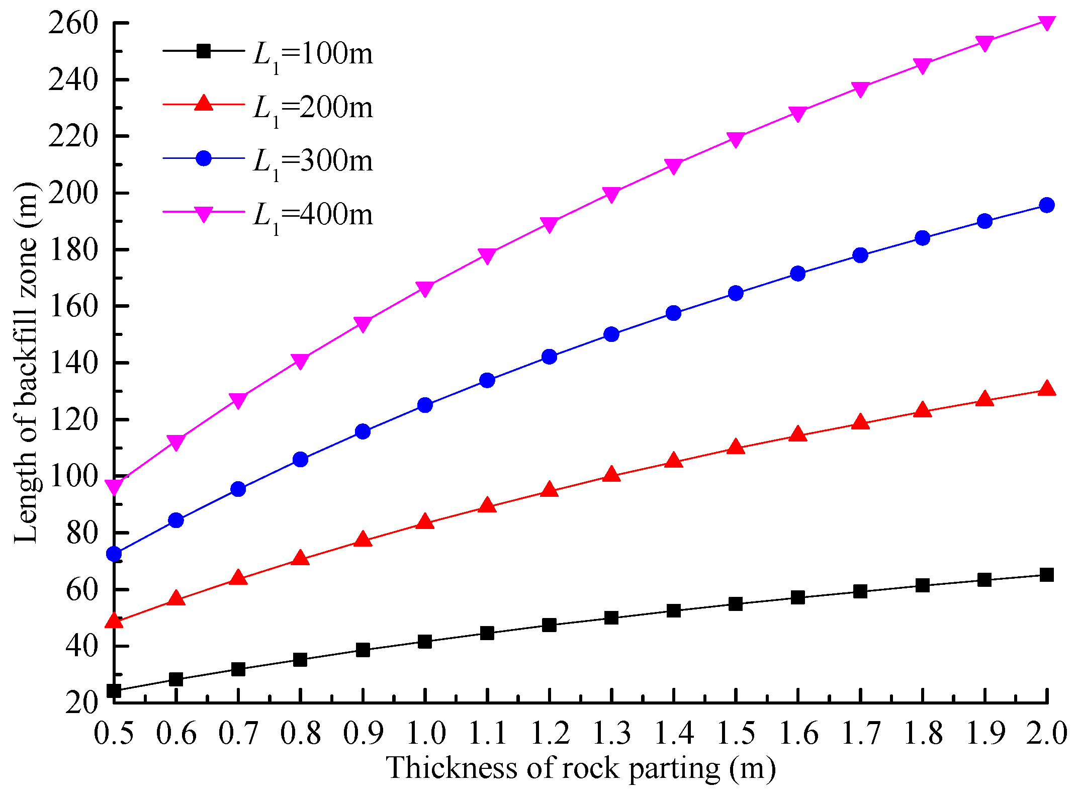 Sustainability 09 01982 g014