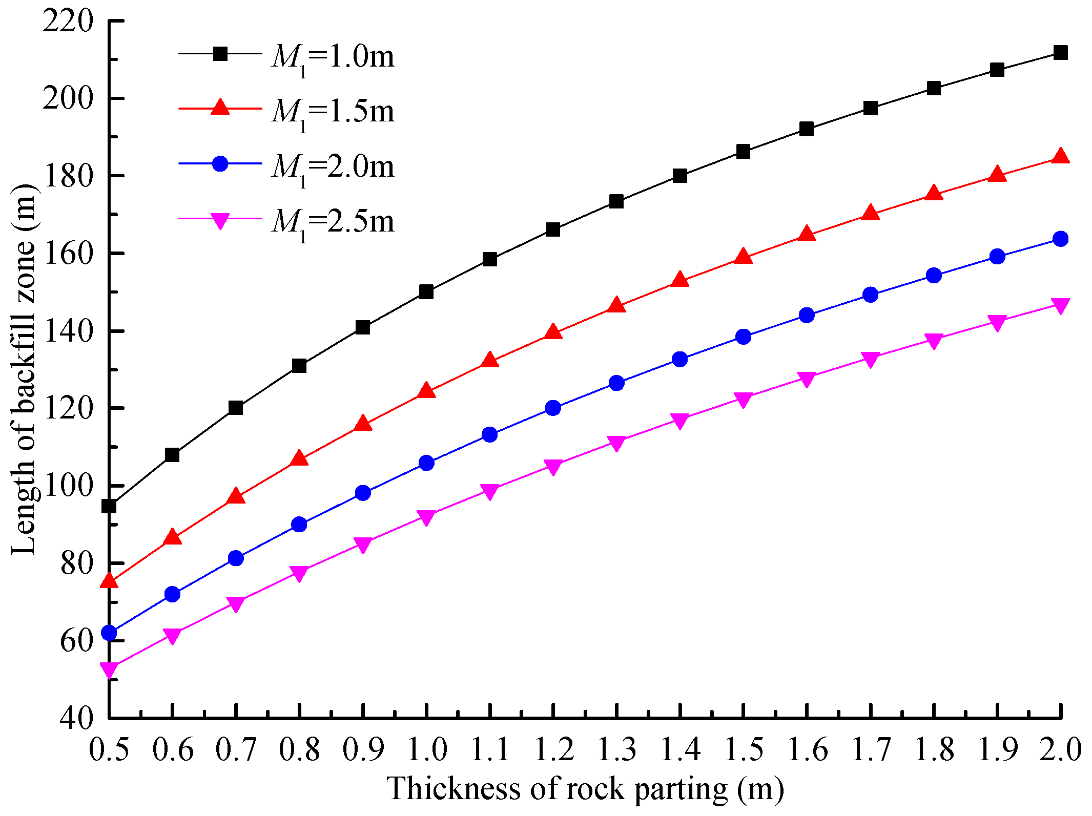 Sustainability 09 01982 g015