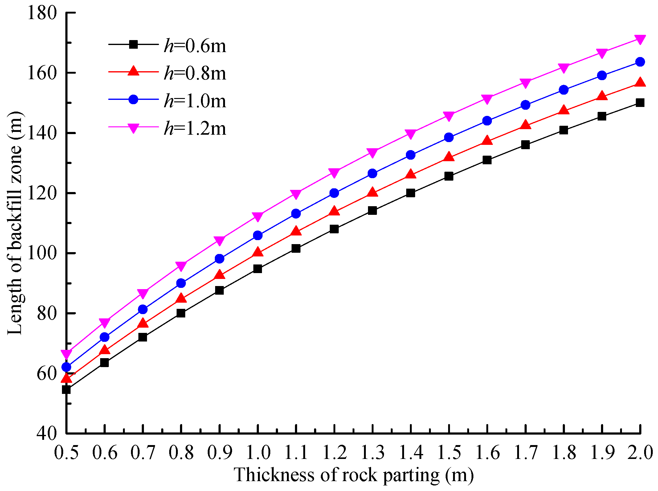 Sustainability 09 01982 g016