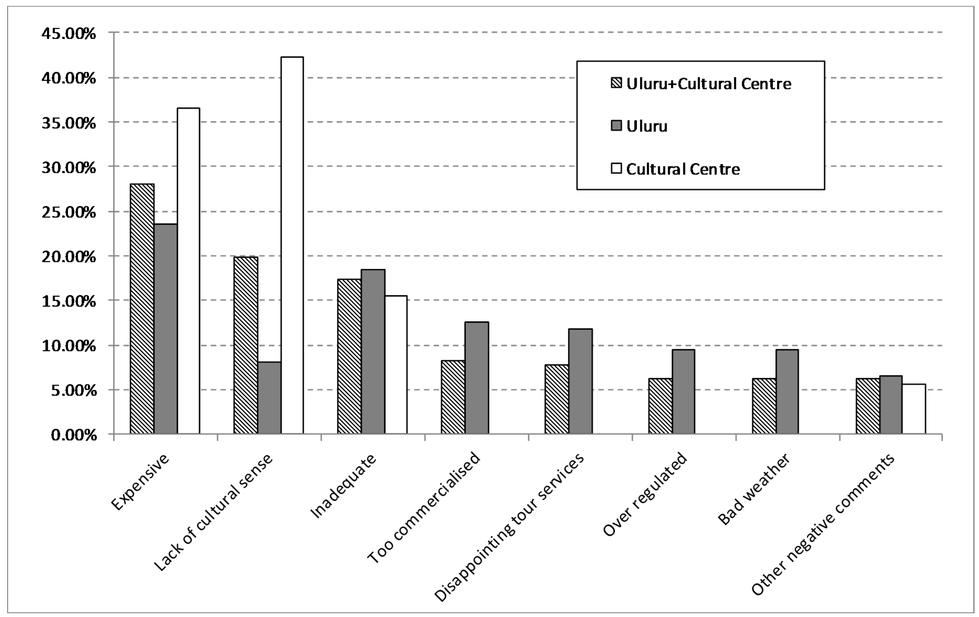 Sustainability 09 01984 g001