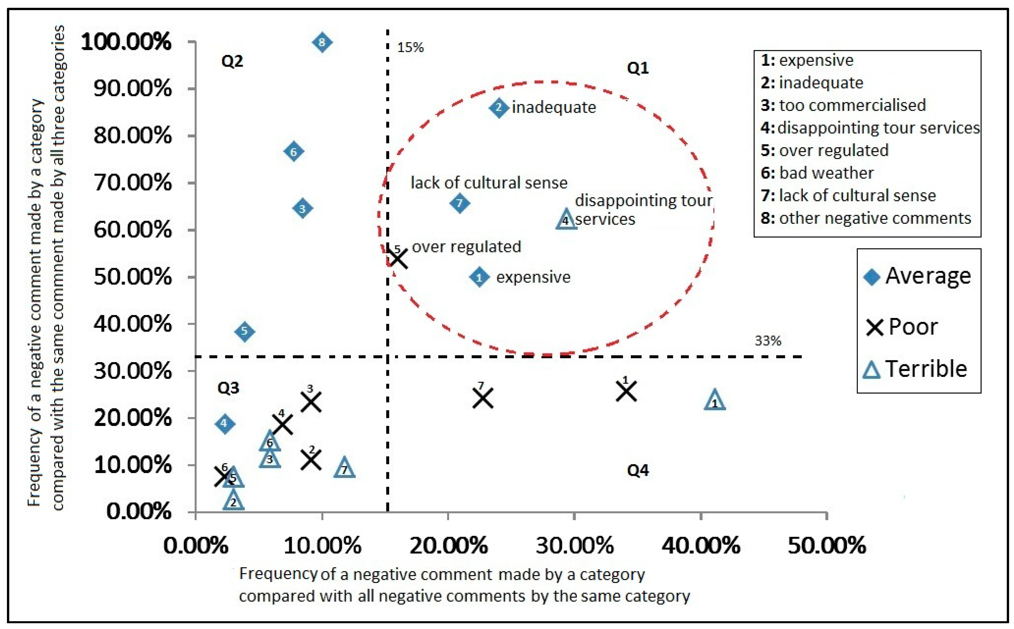 Sustainability 09 01984 g002