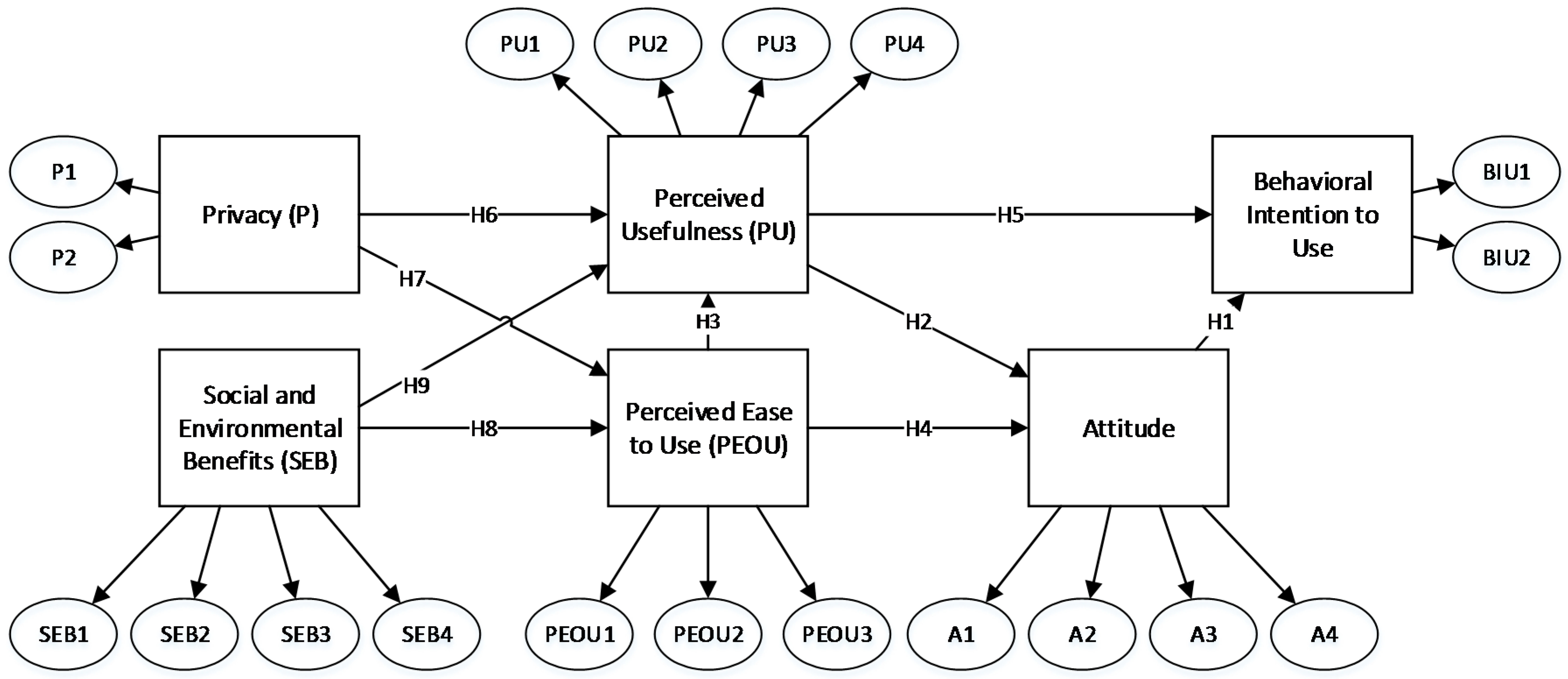 Sustainability 09 01988 g001