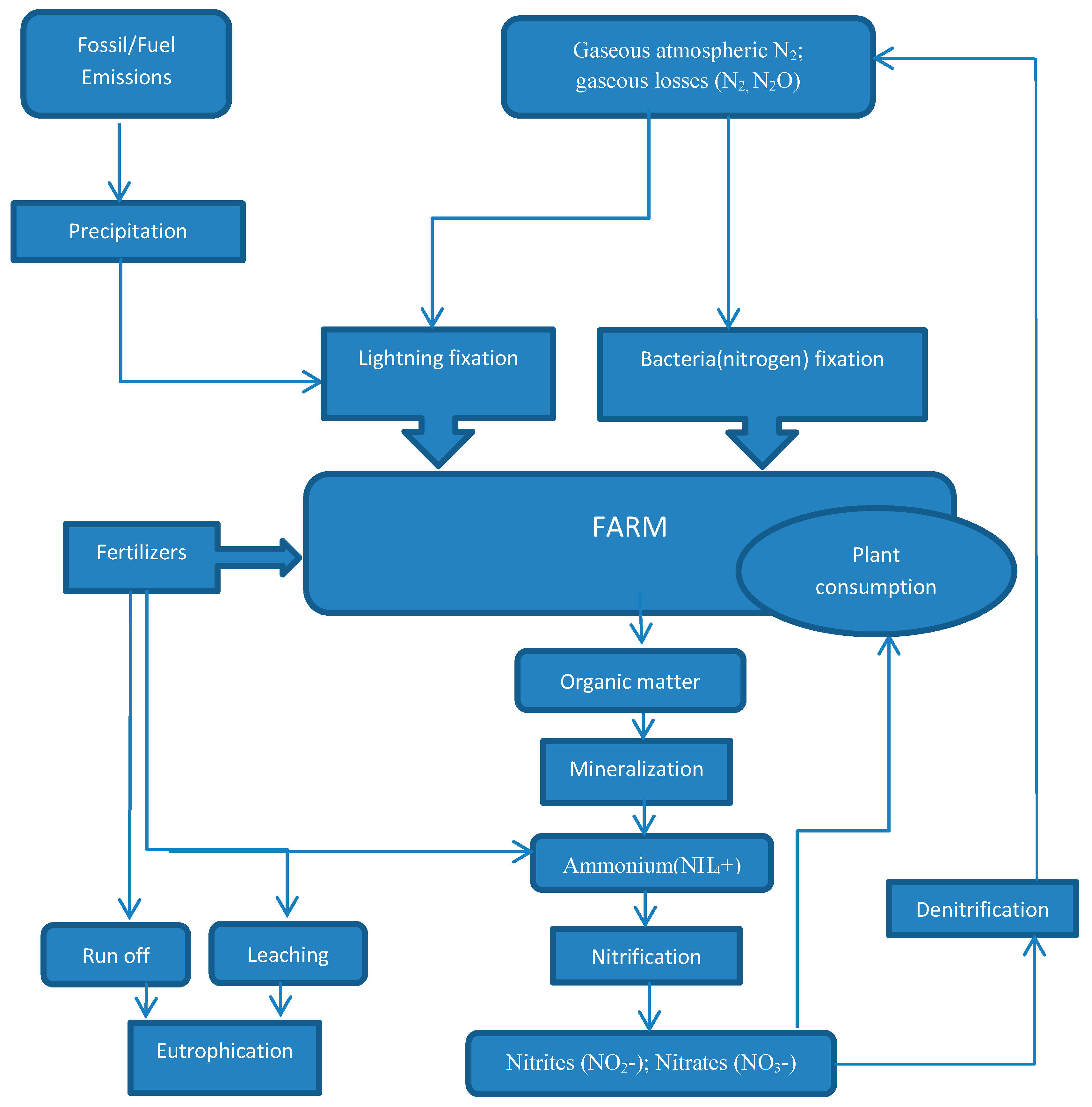 Sustainability 09 01989 g001