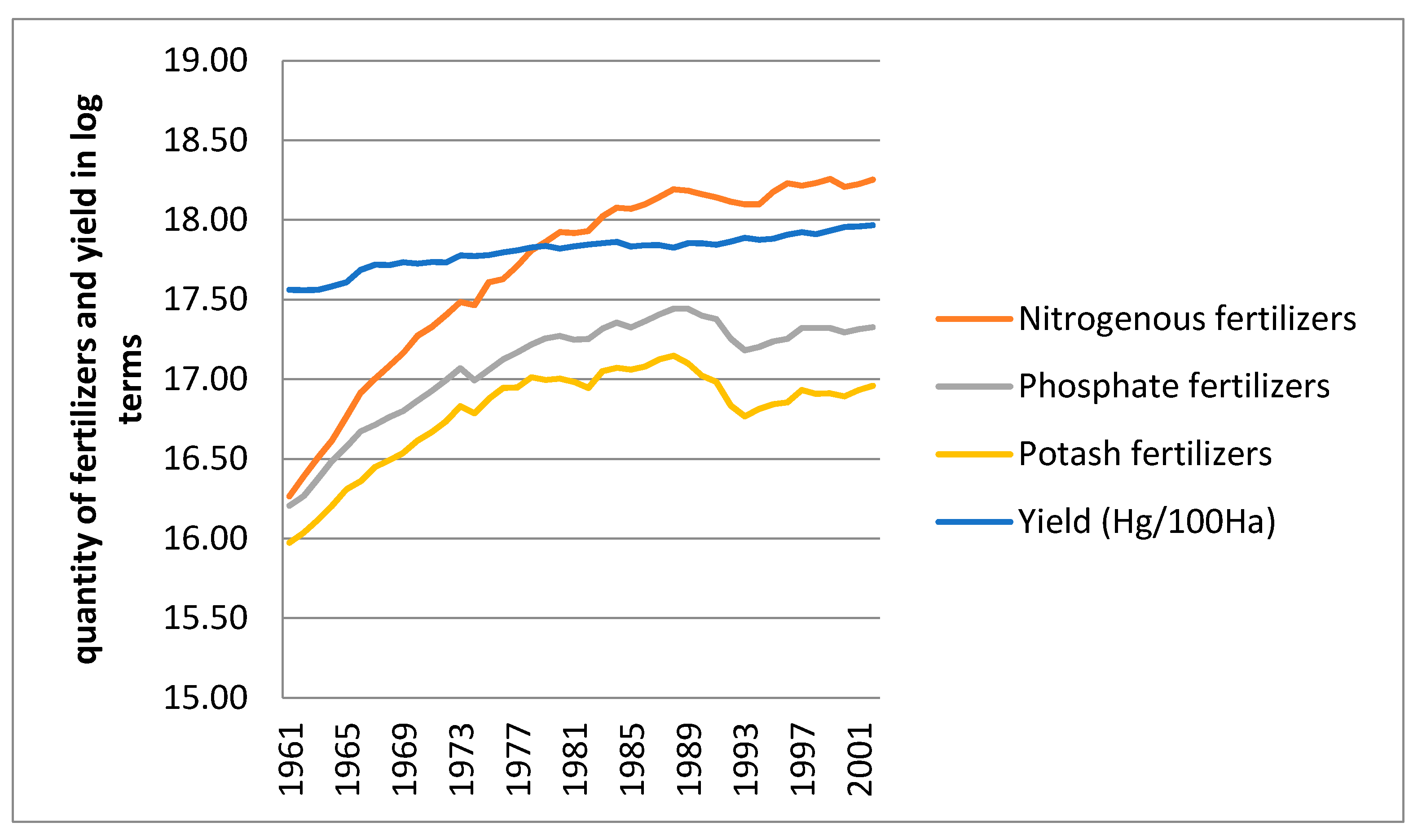 Sustainability 09 01989 g003