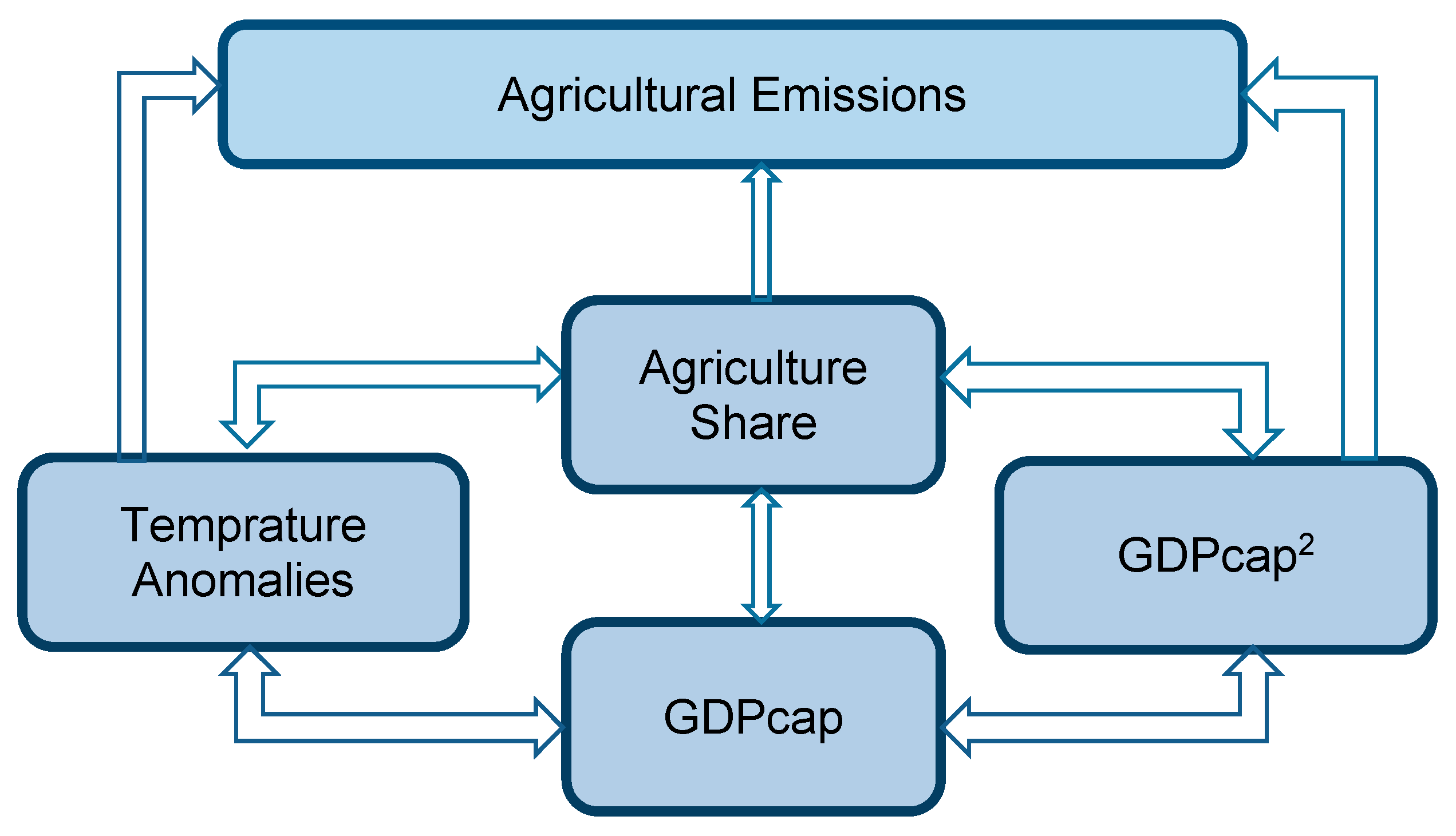 Sustainability 09 01989 g007