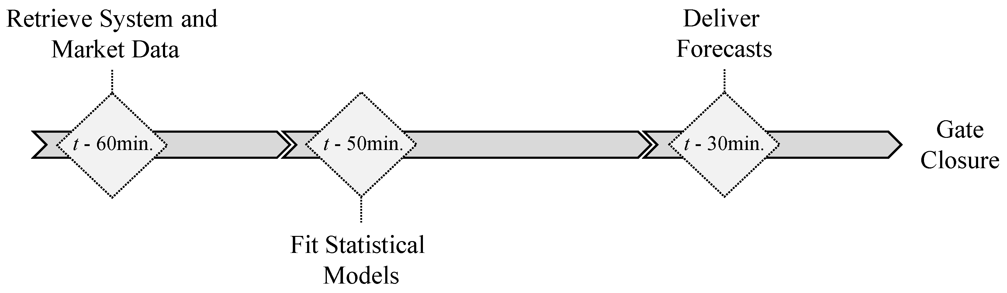 Sustainability 09 01990 g005