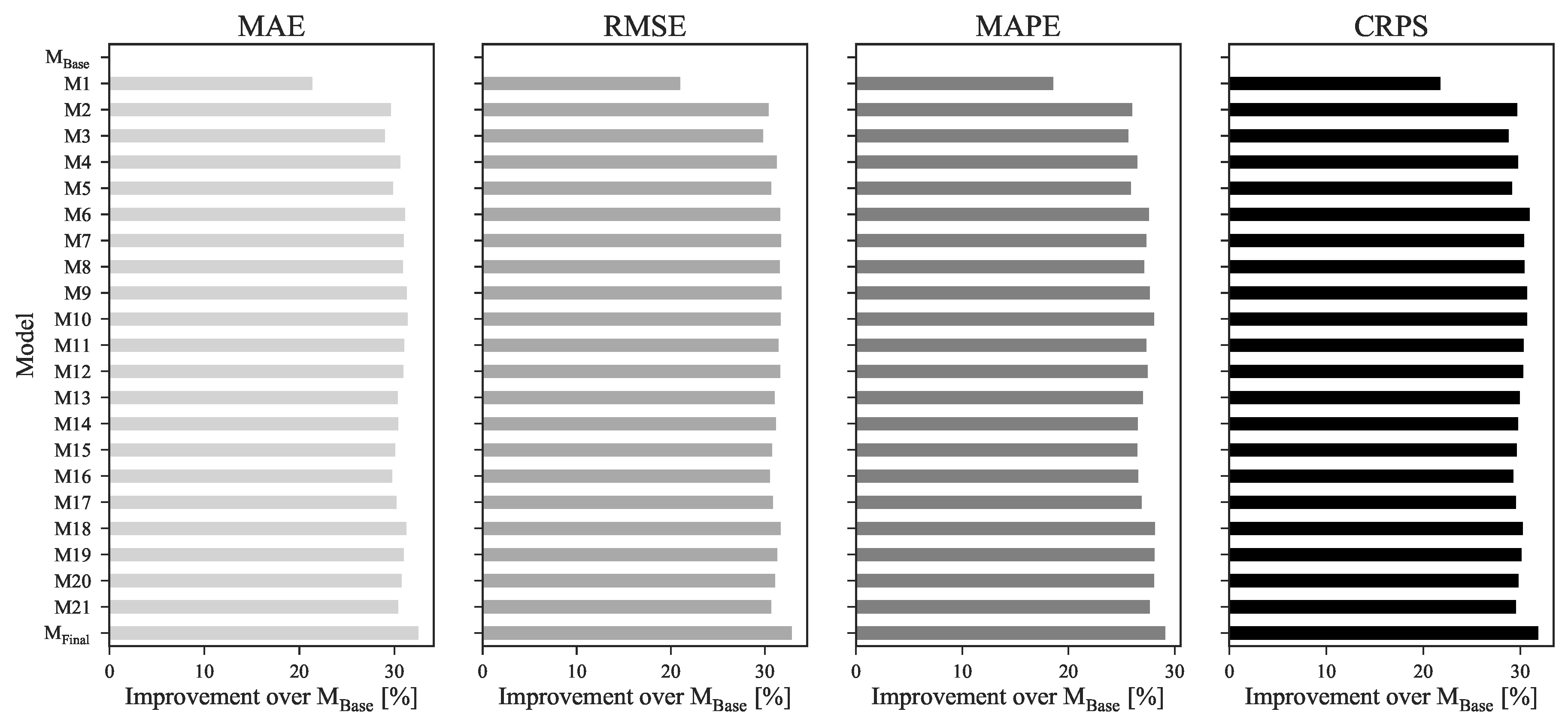 Sustainability 09 01990 g007