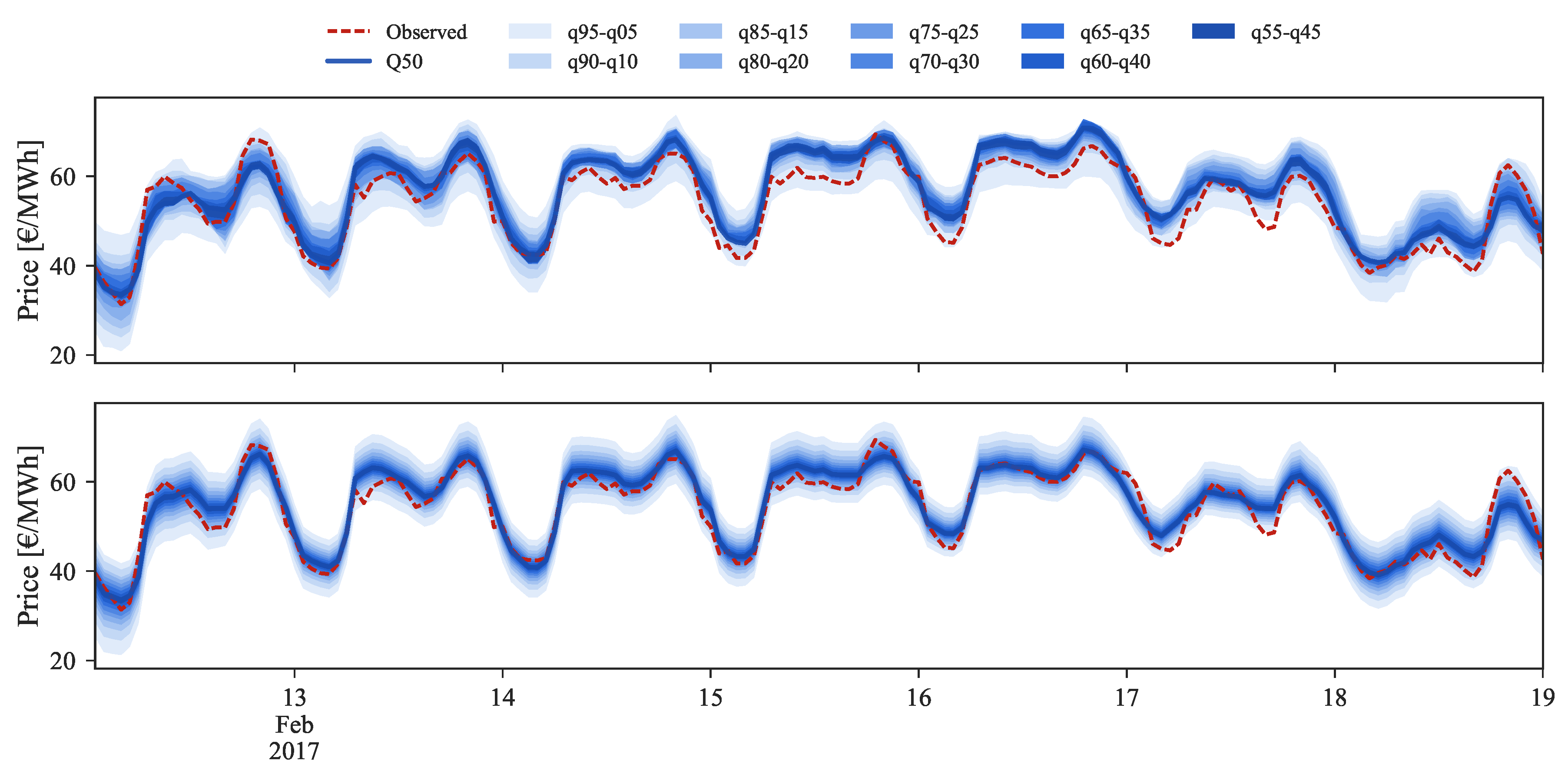 Sustainability 09 01990 g010