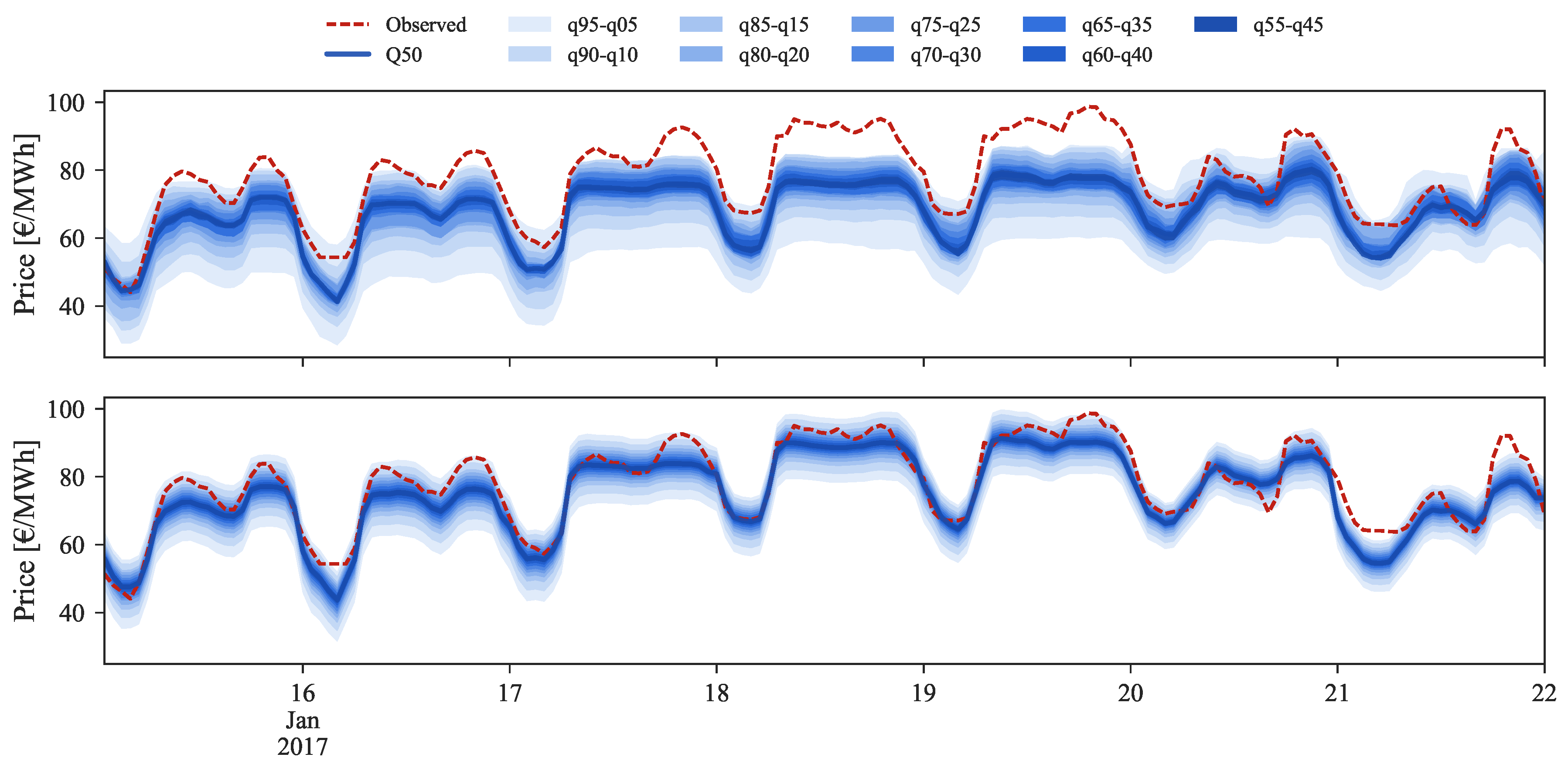 Sustainability 09 01990 g011