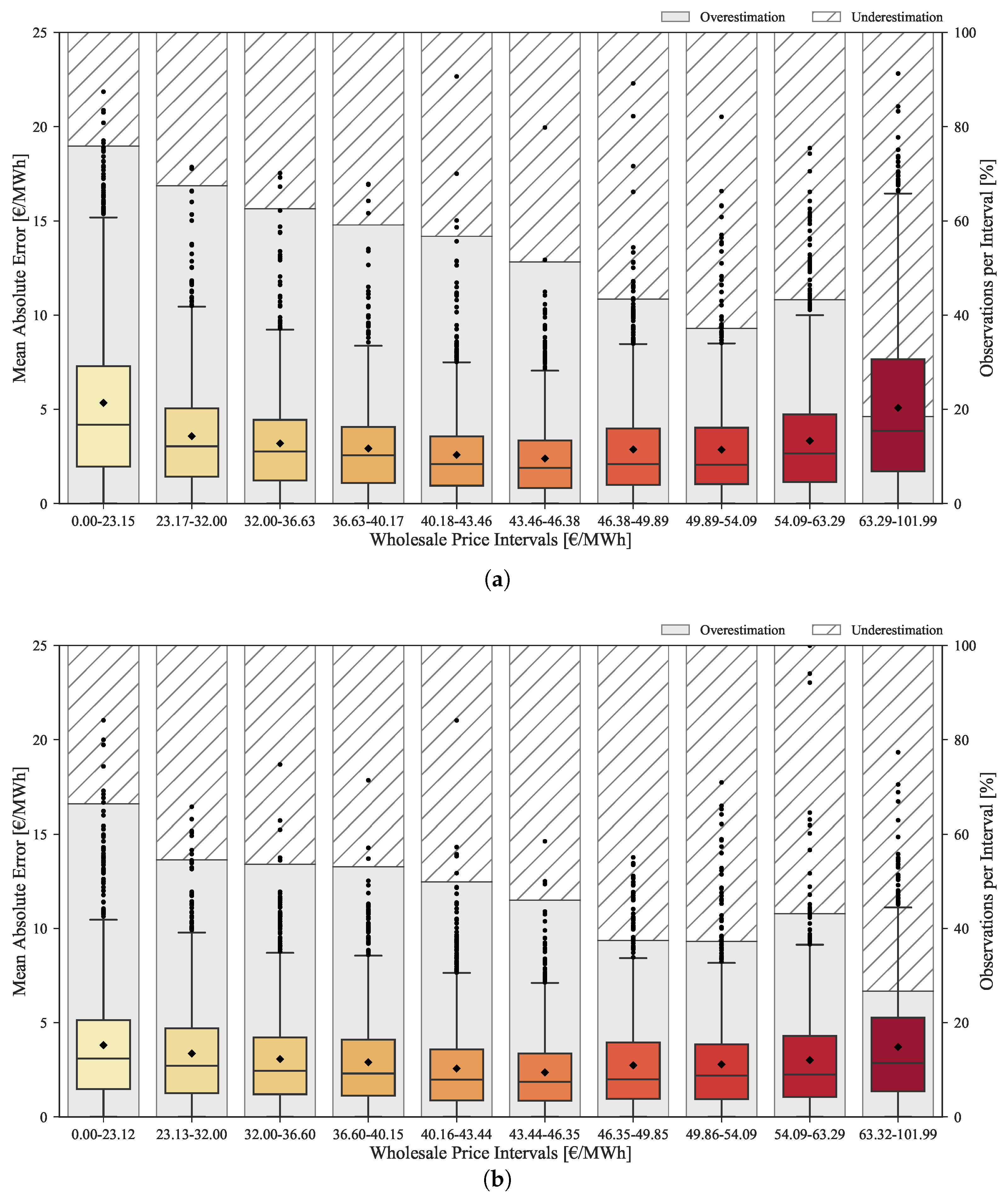 Sustainability 09 01990 g012