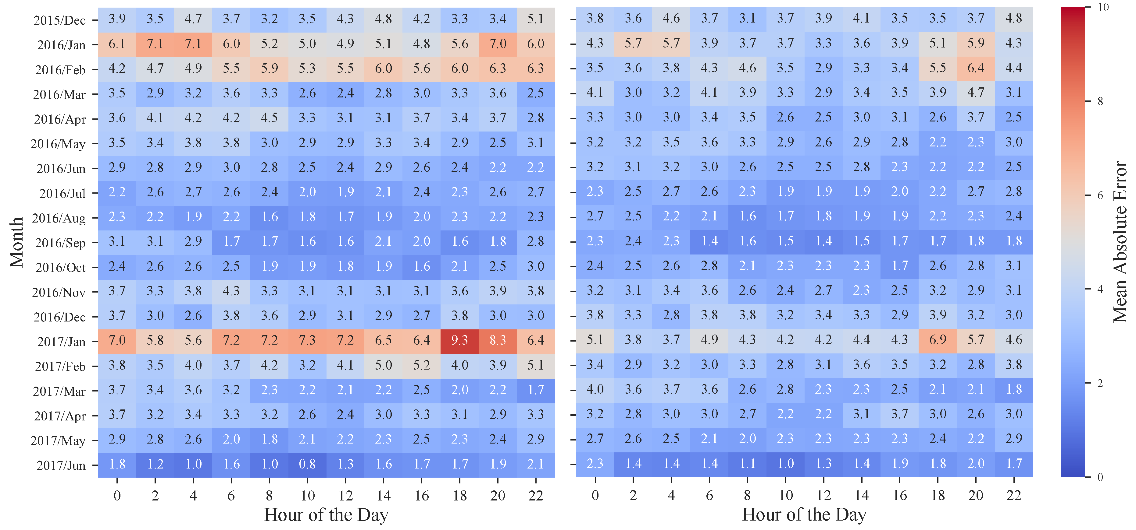 Sustainability 09 01990 g013