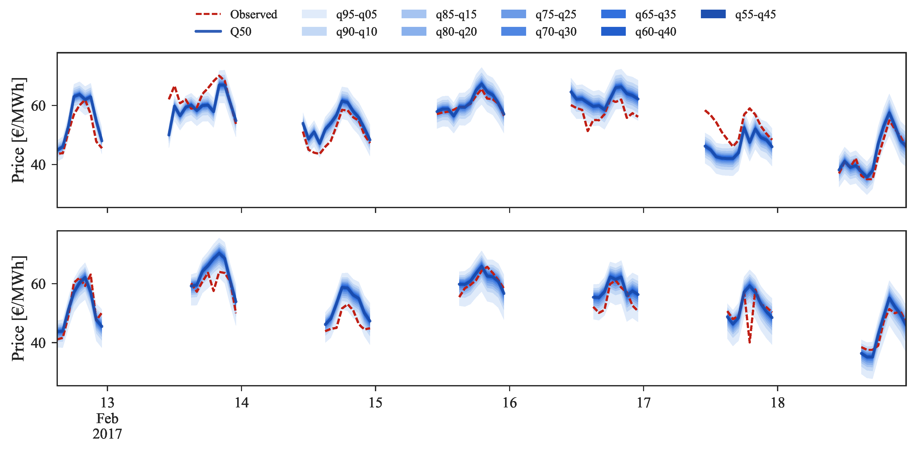 Sustainability 09 01990 g016