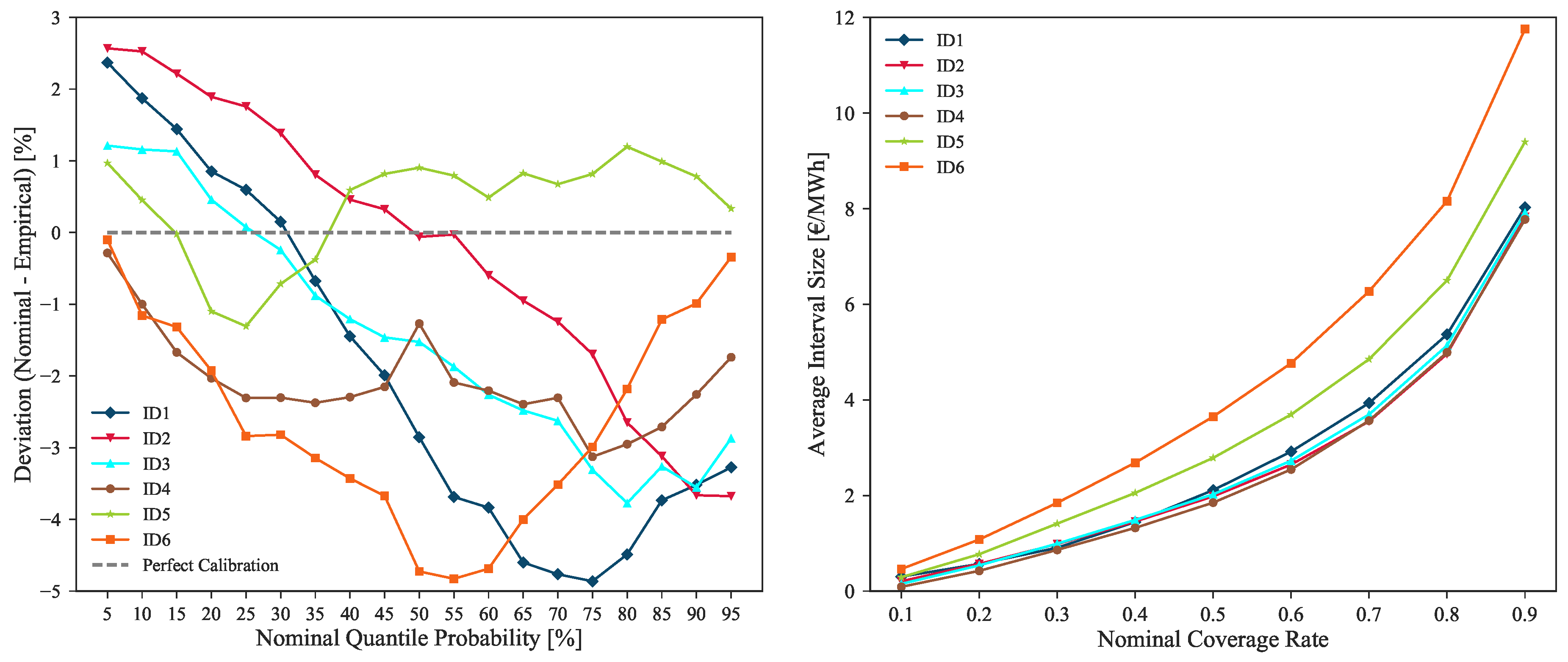 Sustainability 09 01990 g017