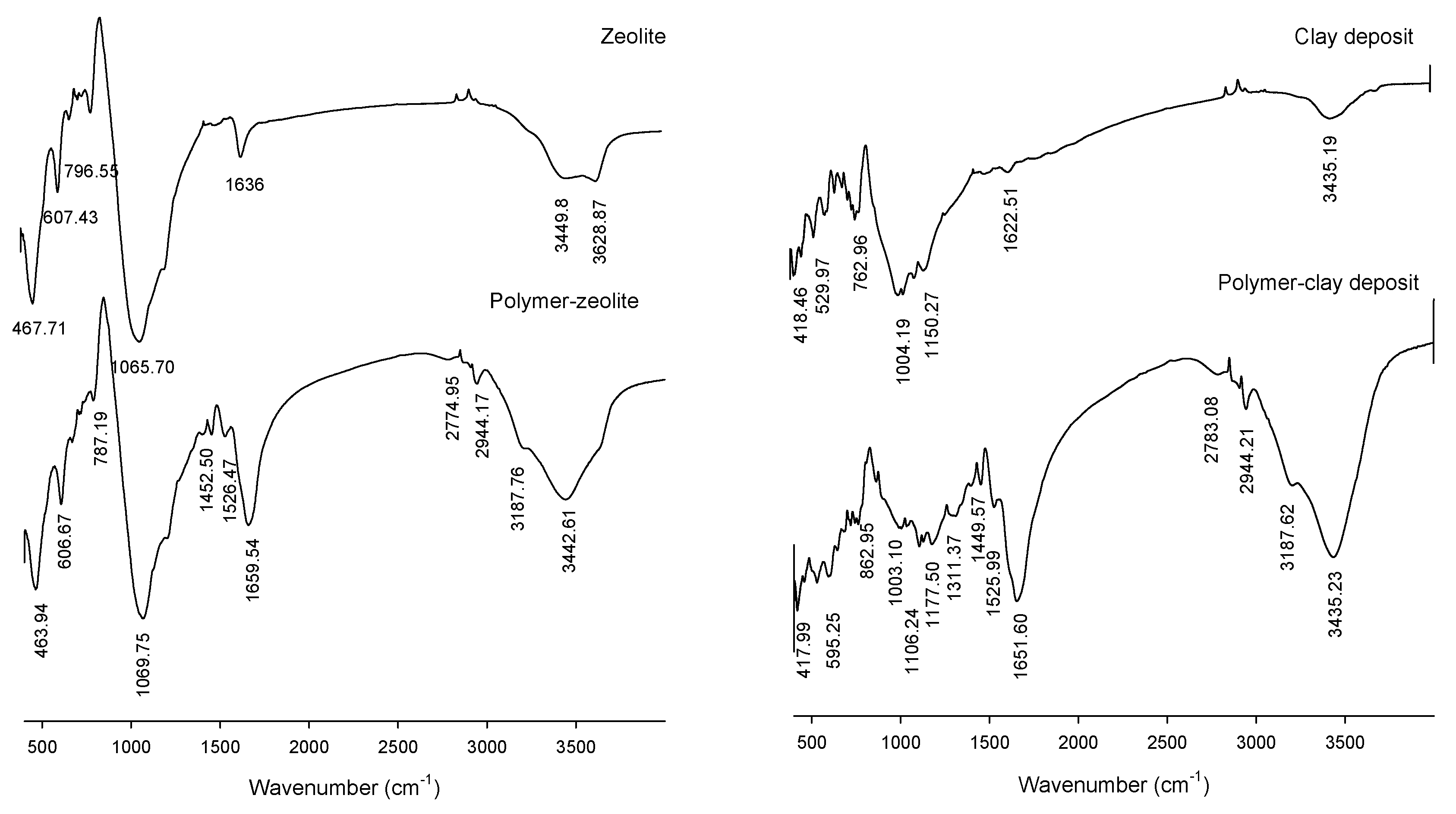 Sustainability 09 01993 g002