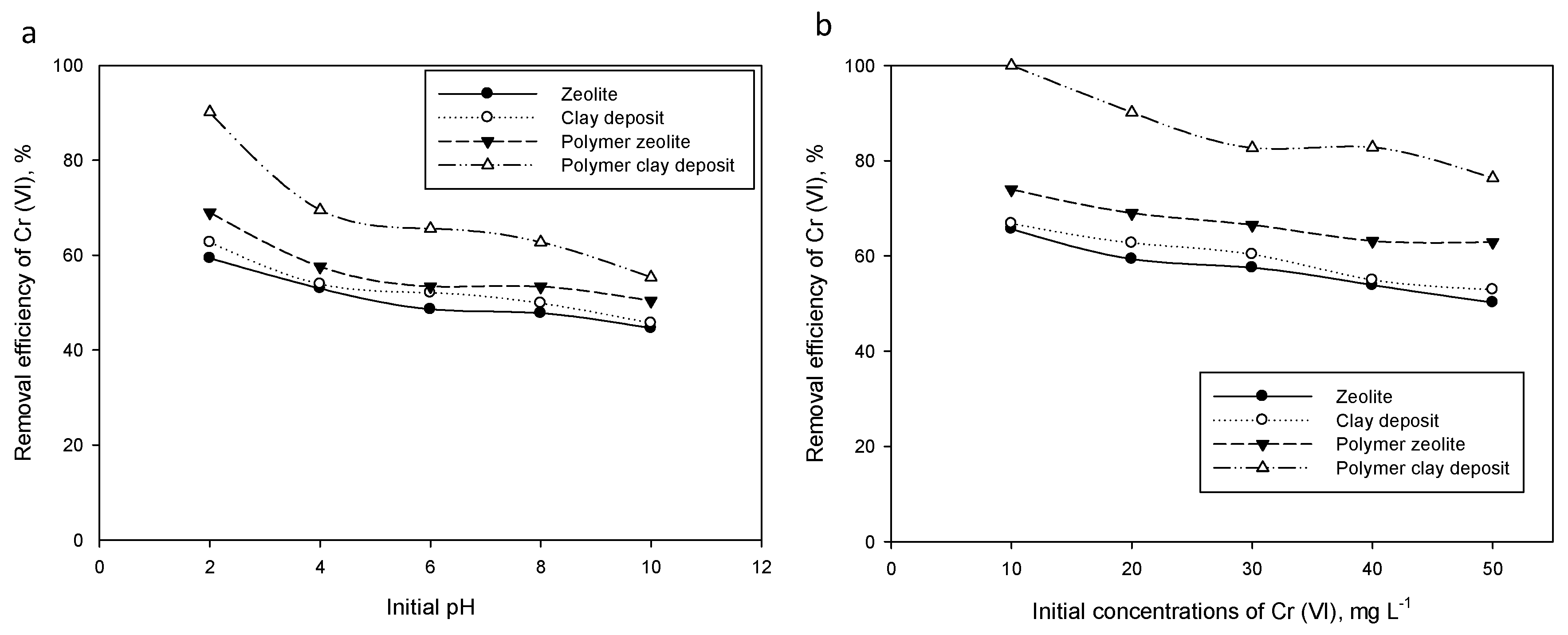 Sustainability 09 01993 g005
