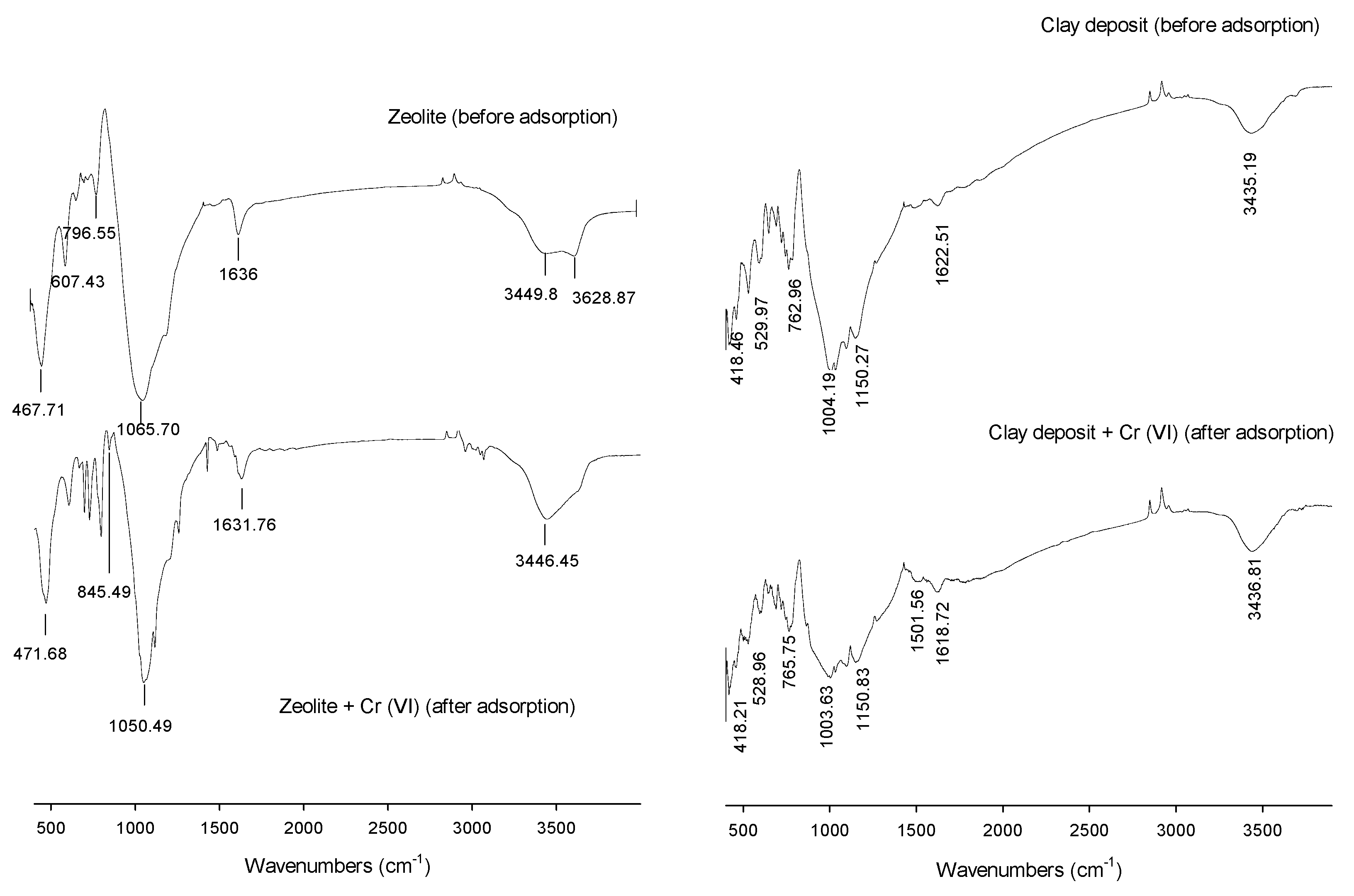 Sustainability 09 01993 g006