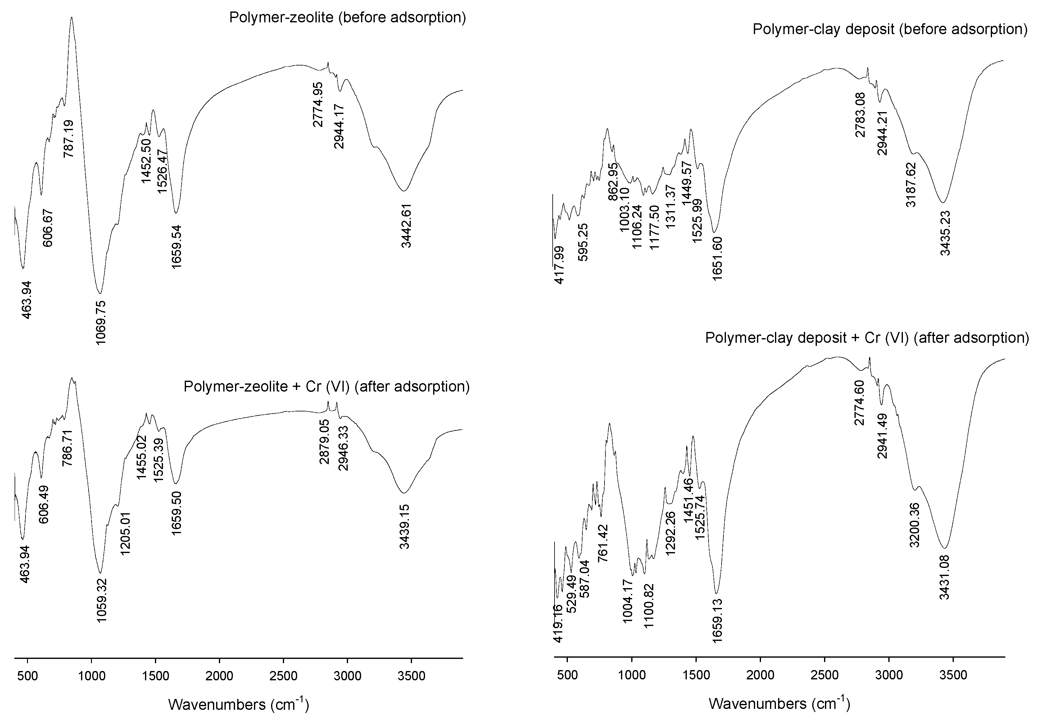 Sustainability 09 01993 g007