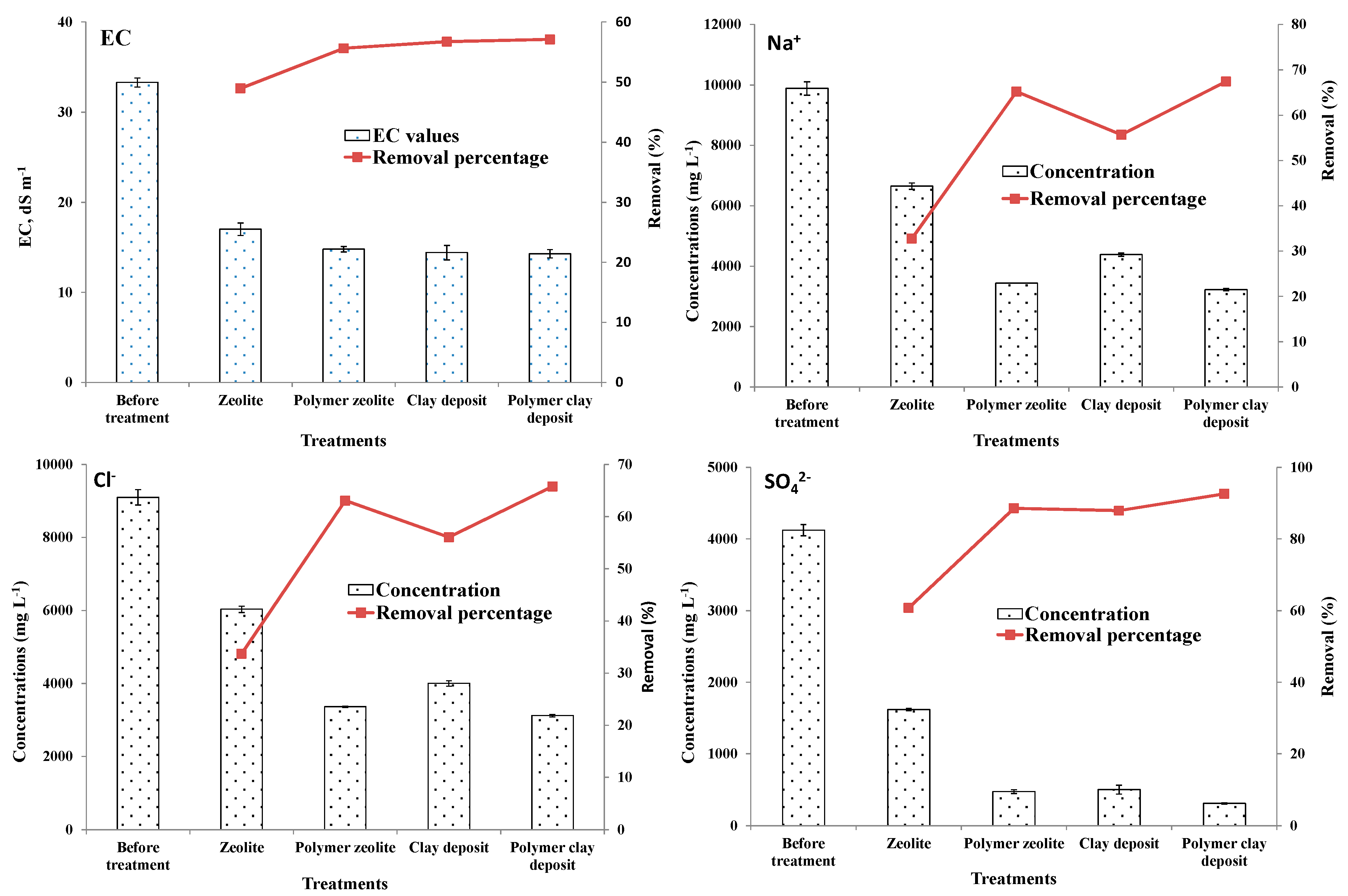 Sustainability 09 01993 g009