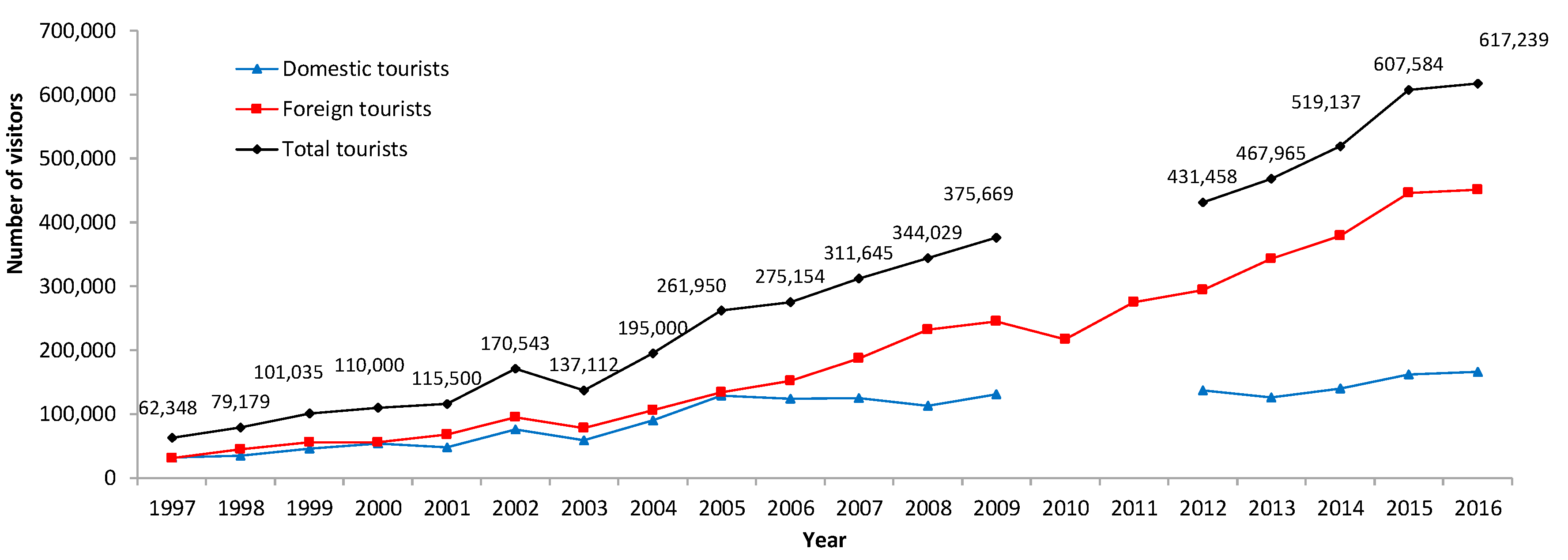 Sustainability 09 01996 g002