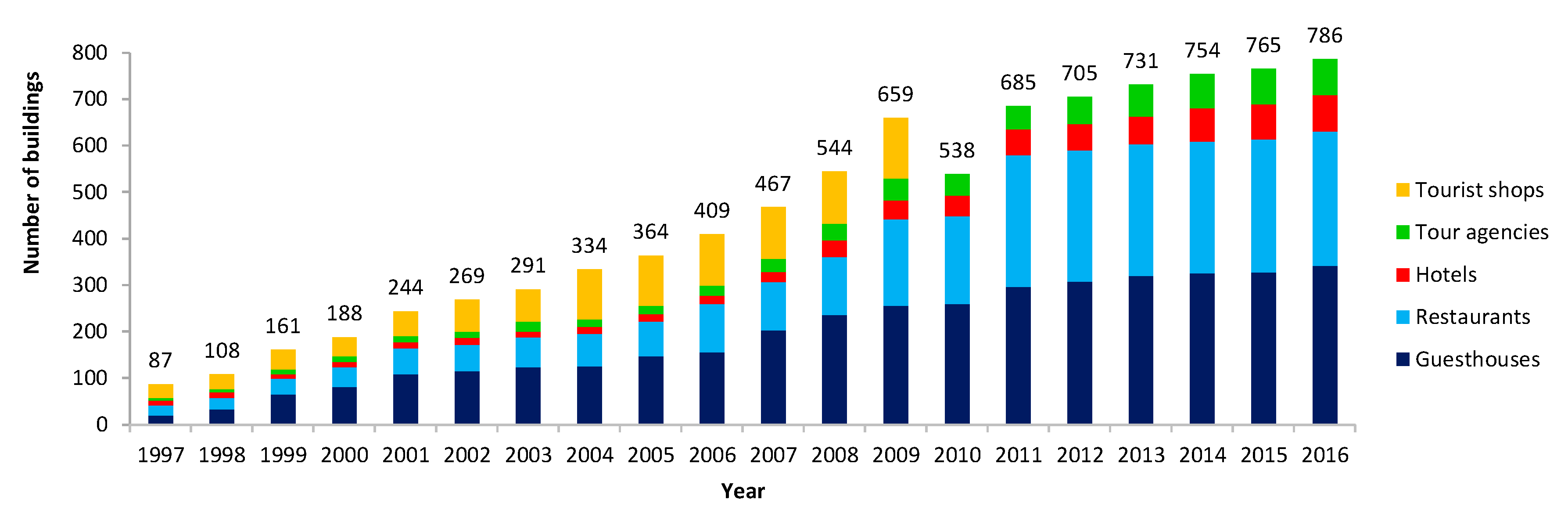 Sustainability 09 01996 g003
