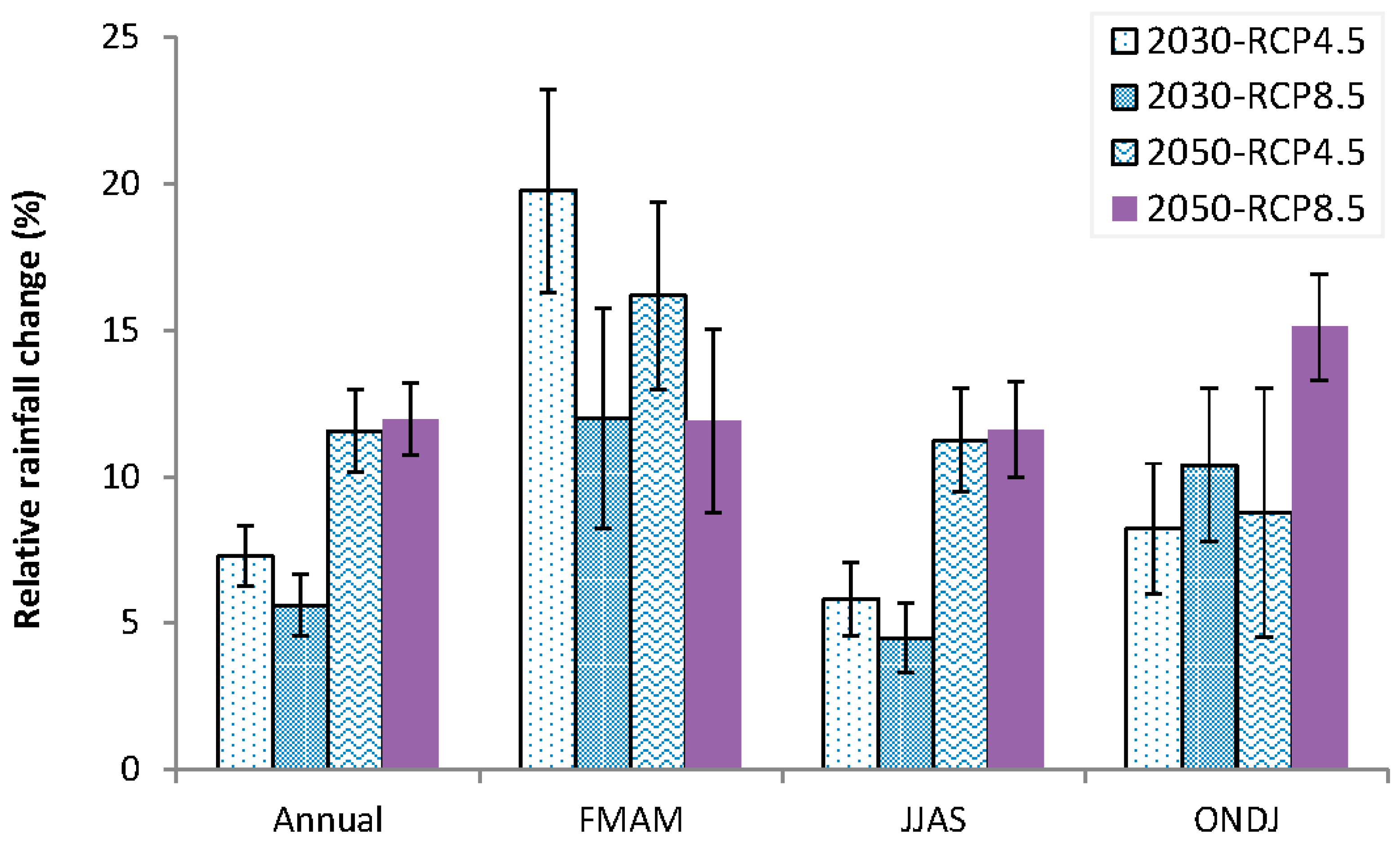 Sustainability 09 01998 g002