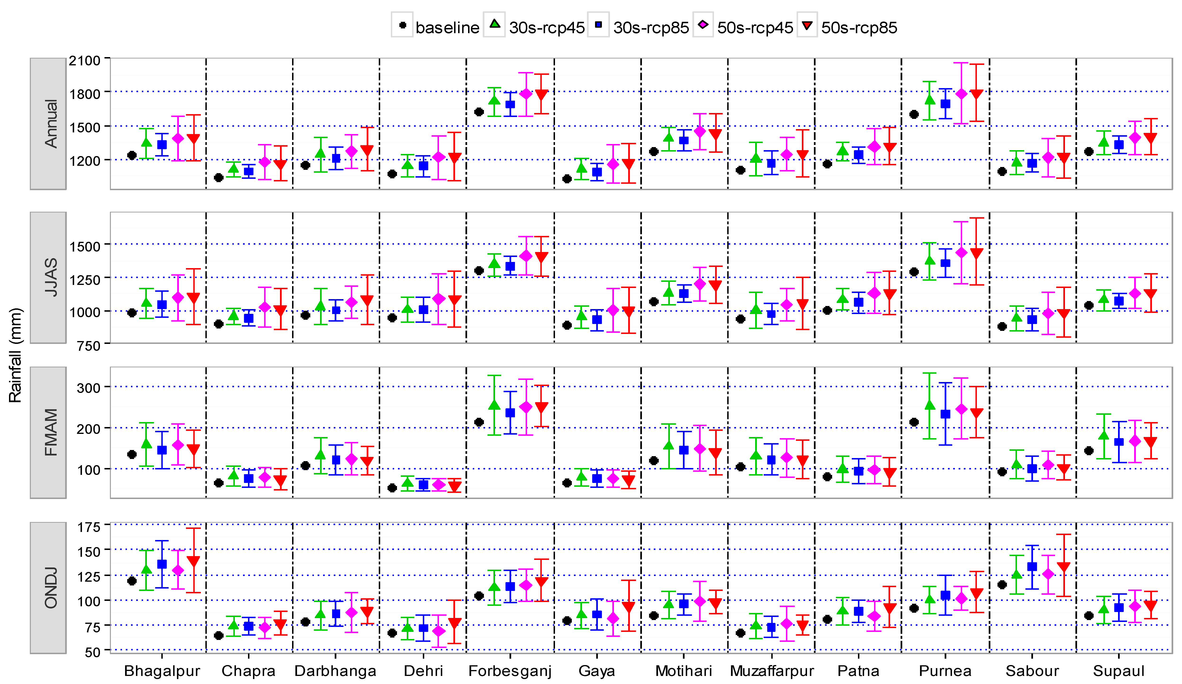 Sustainability 09 01998 g003