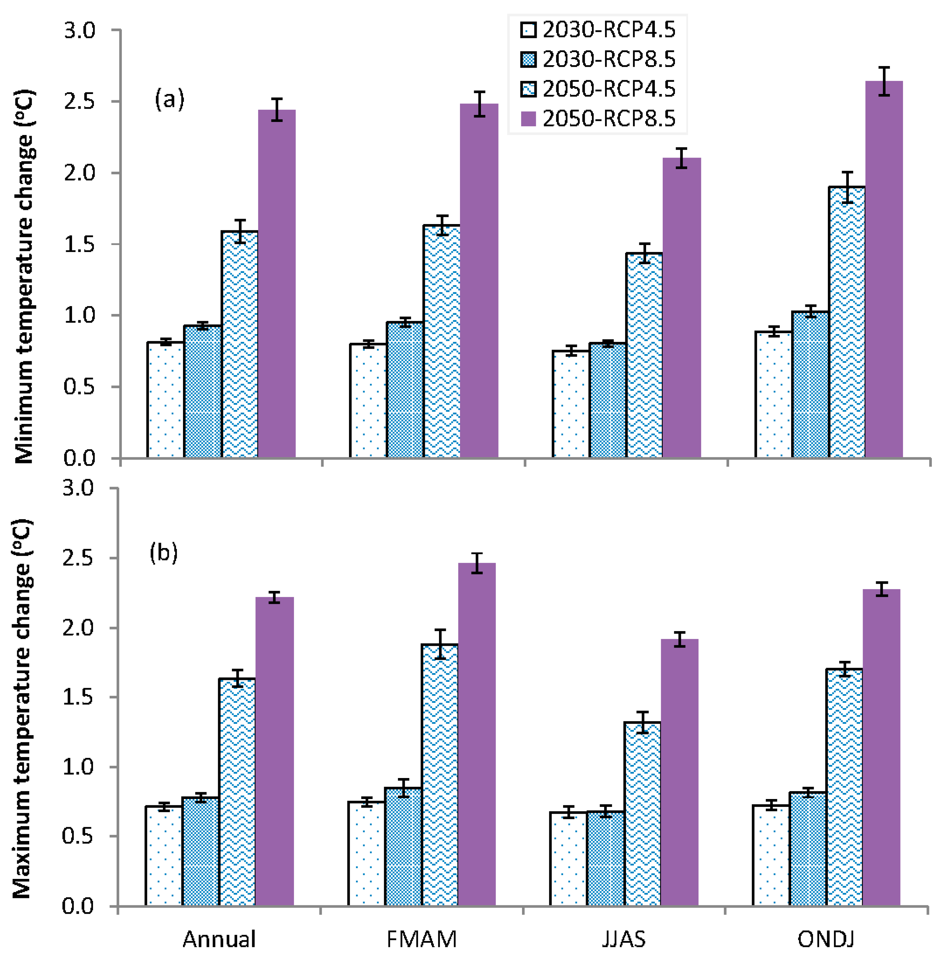 Sustainability 09 01998 g005