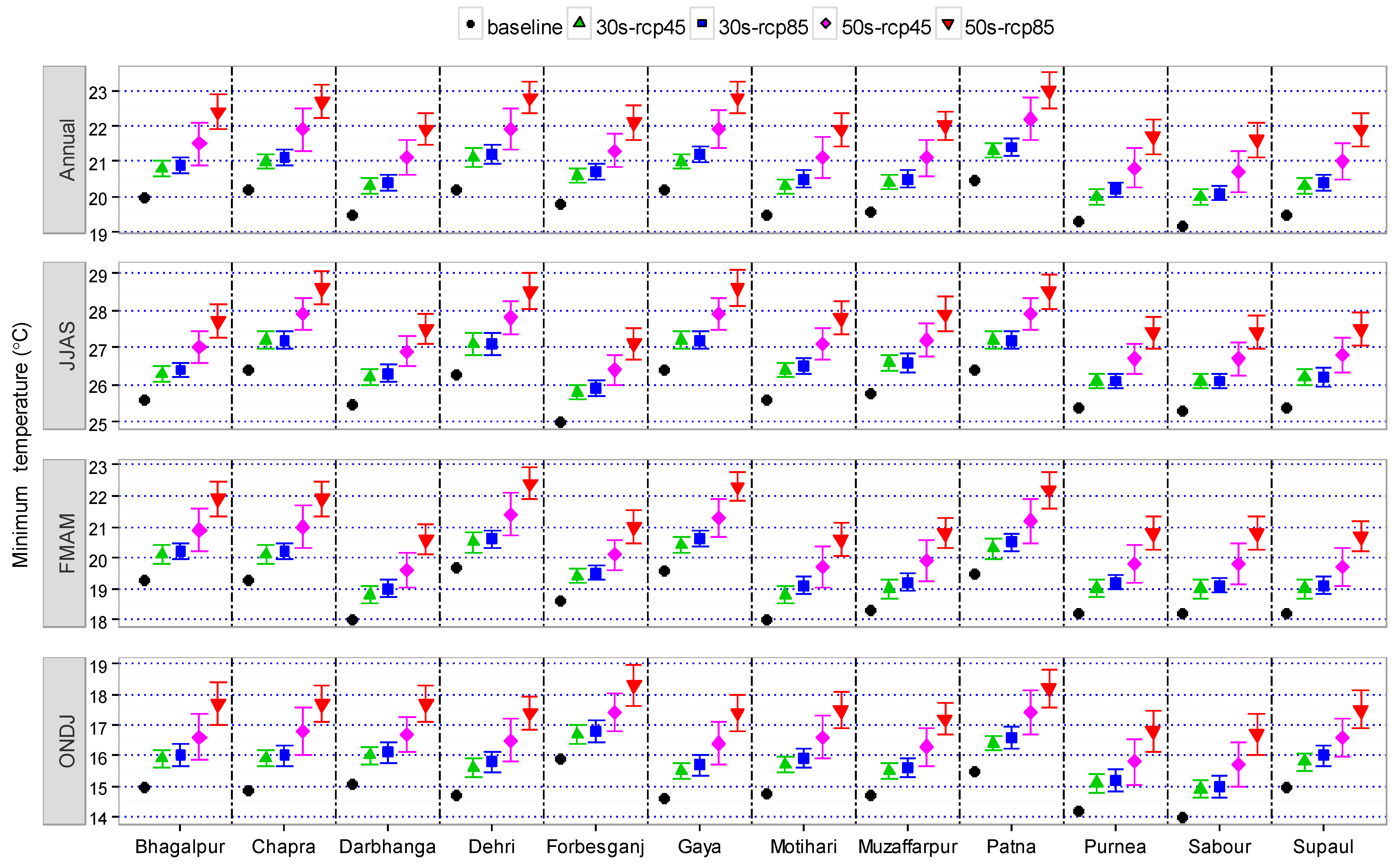 Sustainability 09 01998 g006