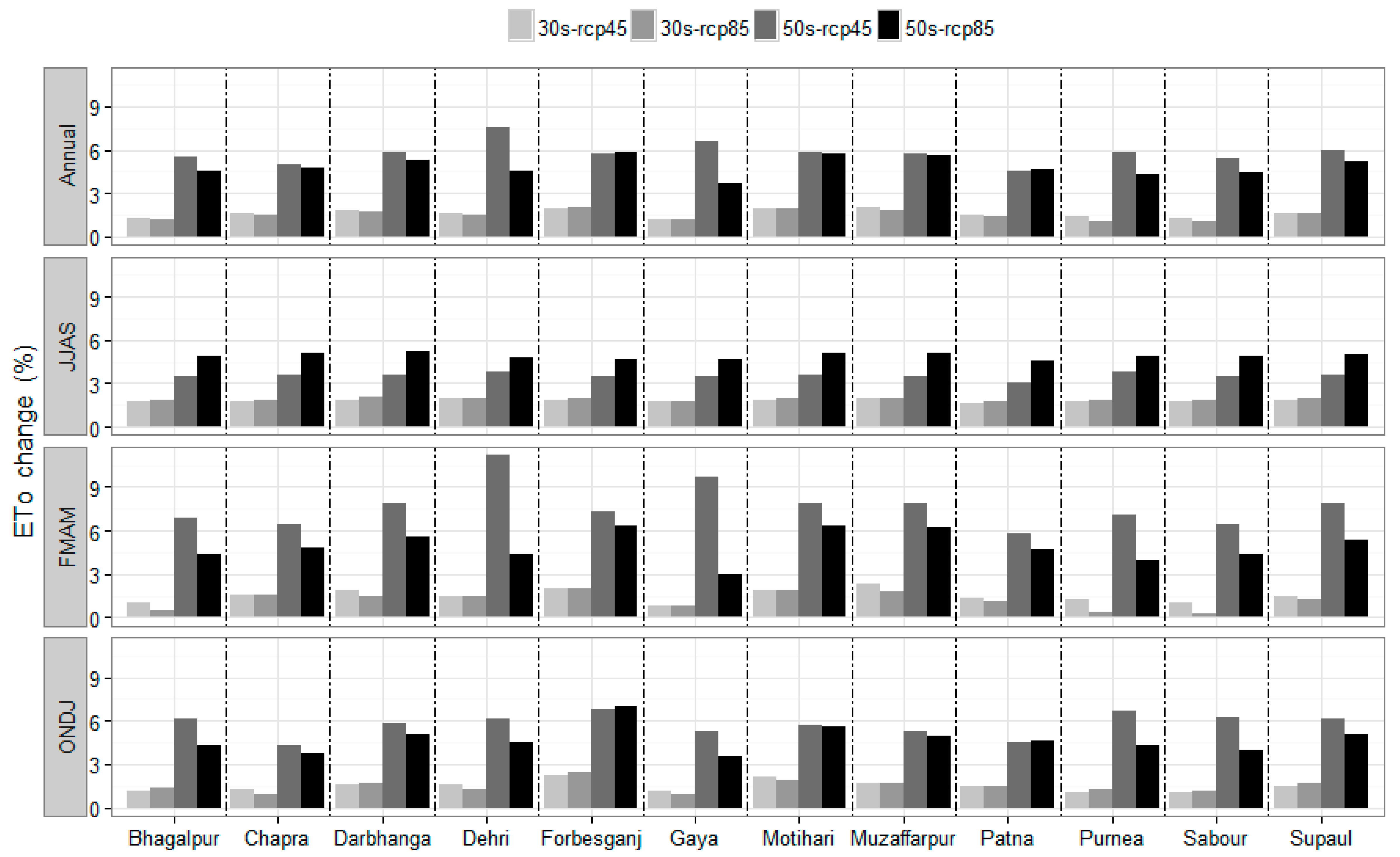 Sustainability 09 01998 g009