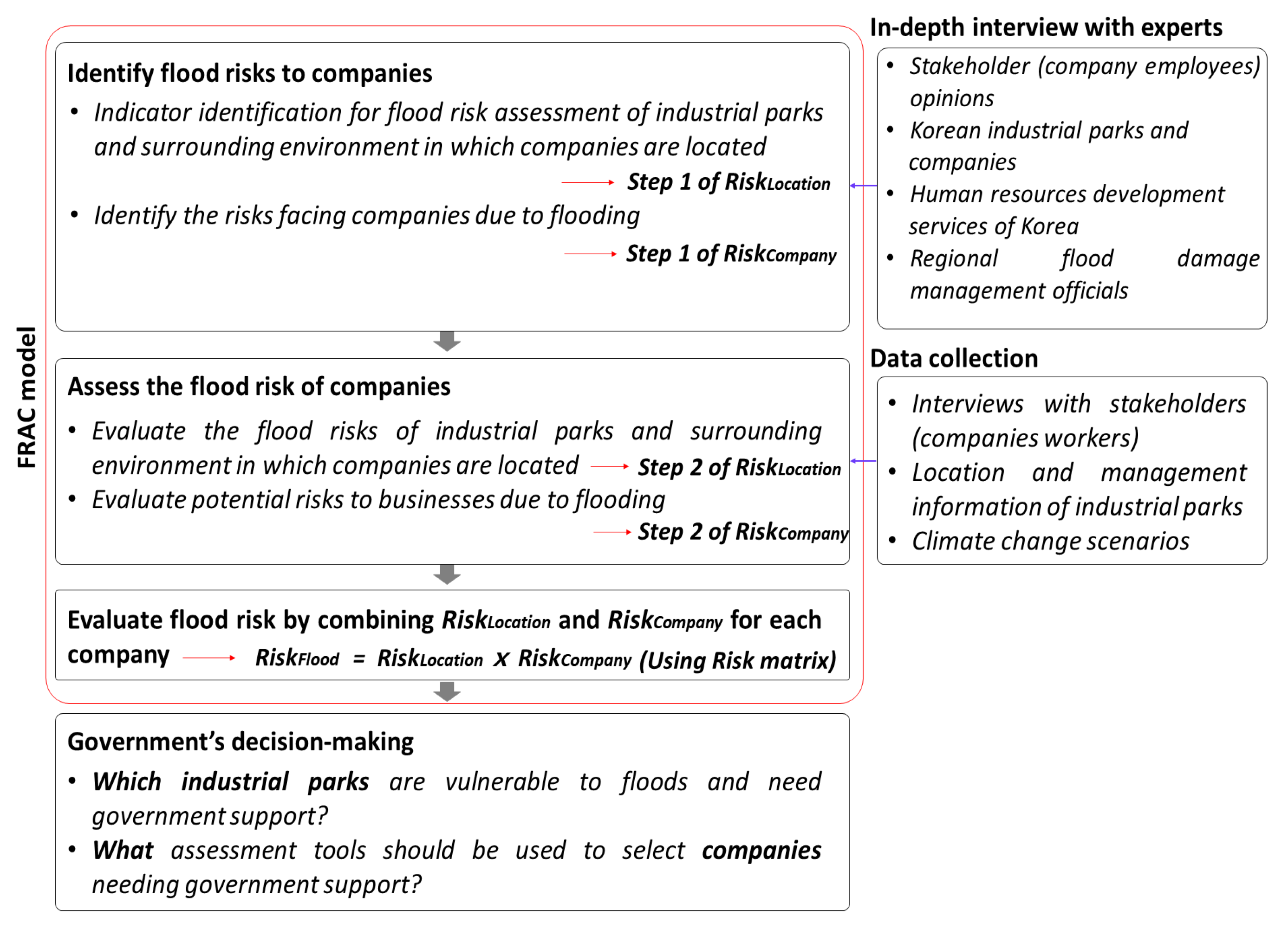 Sustainability 09 02005 g001 Sustainability 09 02005 g001