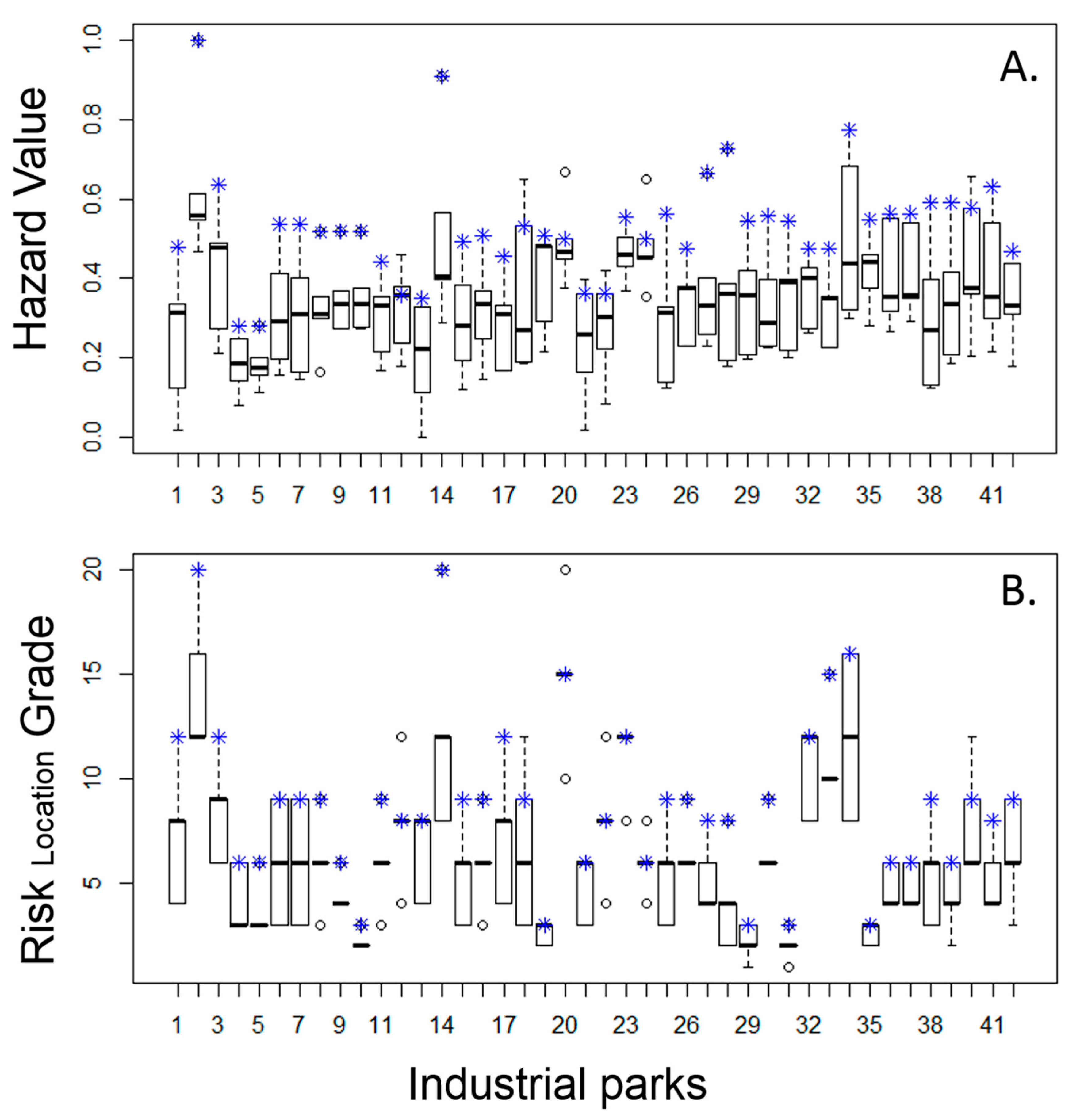 Sustainability 09 02005 g003 Sustainability 09 02005 g003