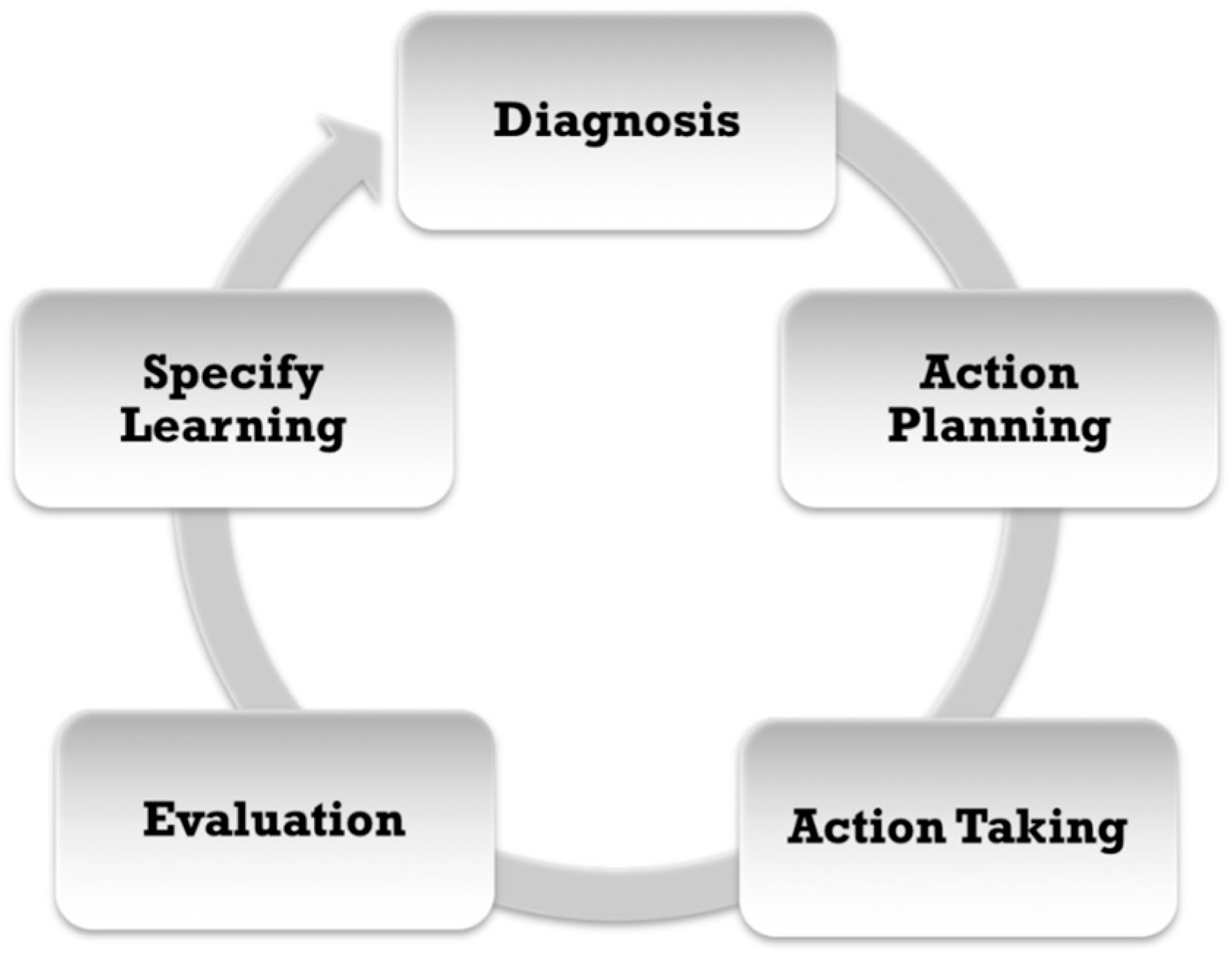Sustainability 09 02007 g003
