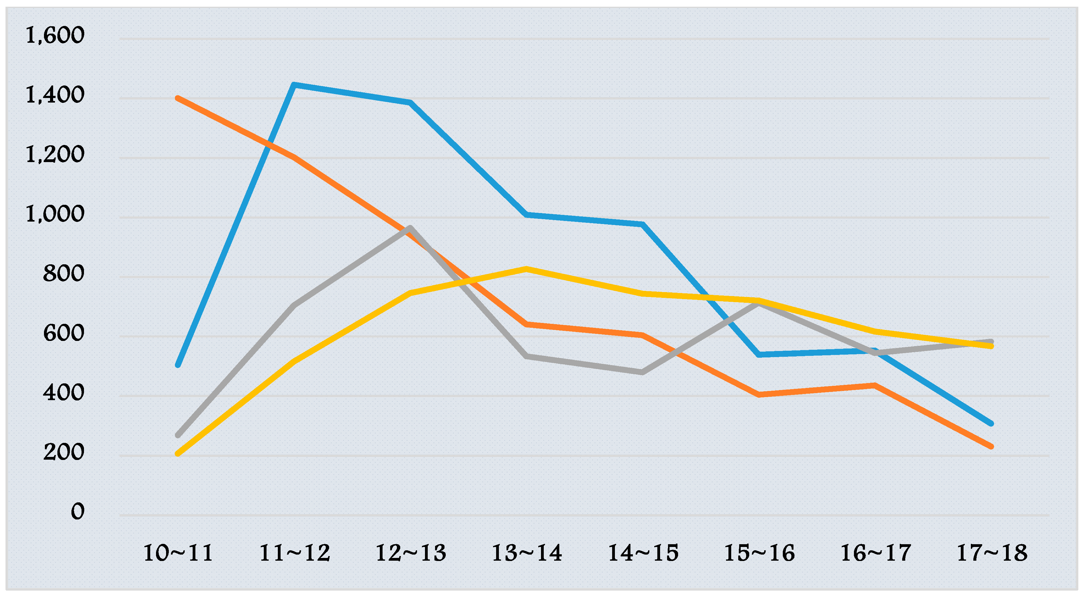 Sustainability 09 02007 g005