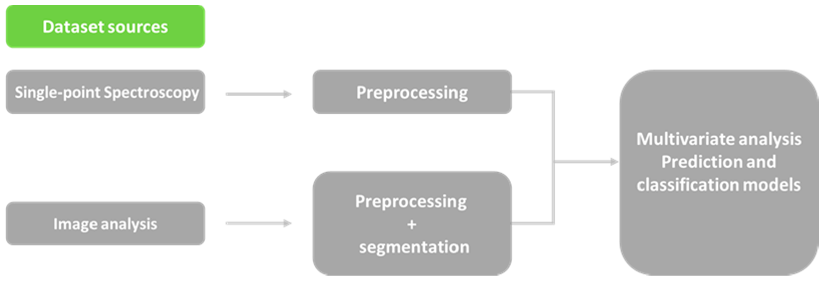 Sustainability 09 02009 g005