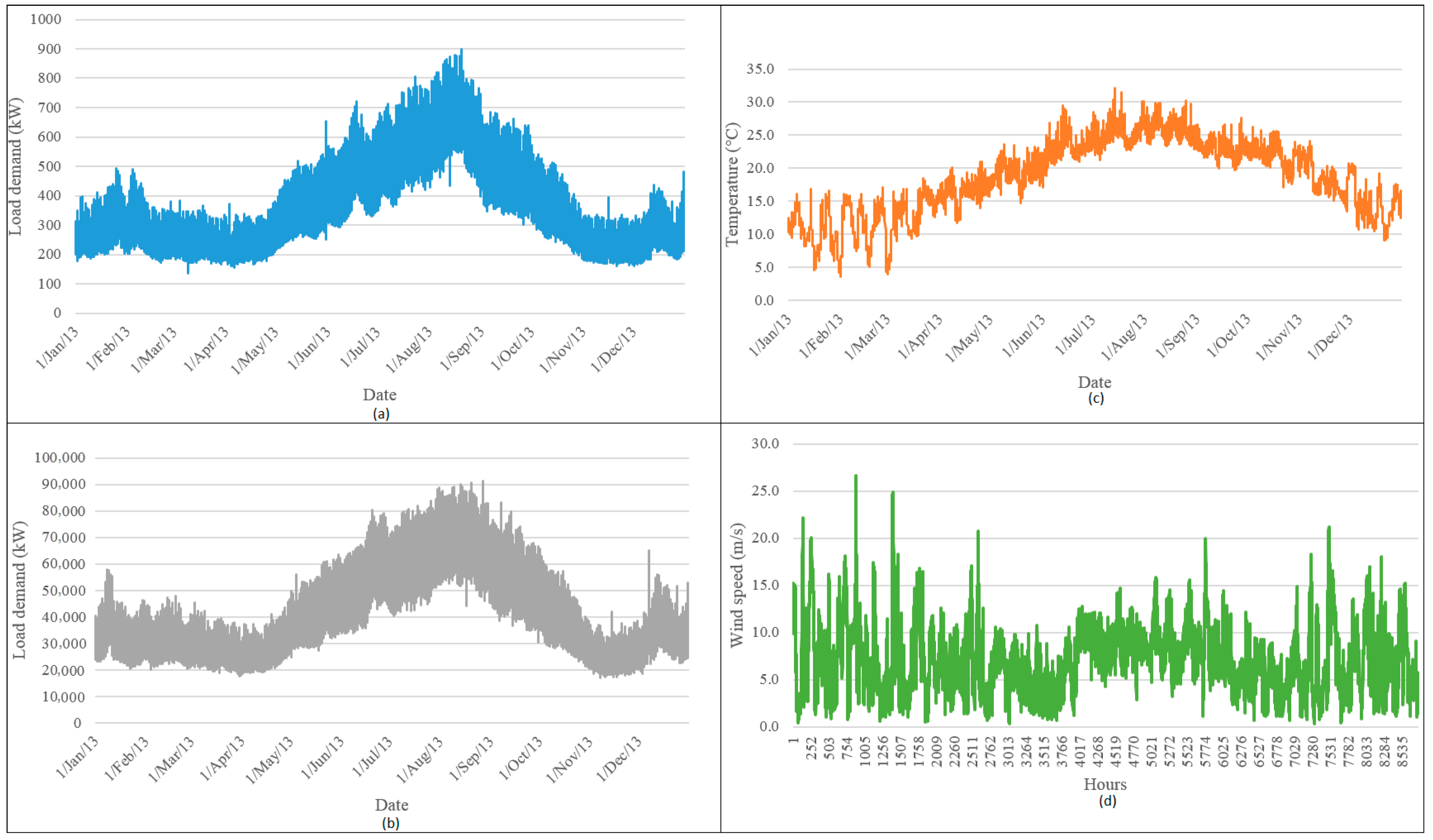Sustainability 09 02010 g001
