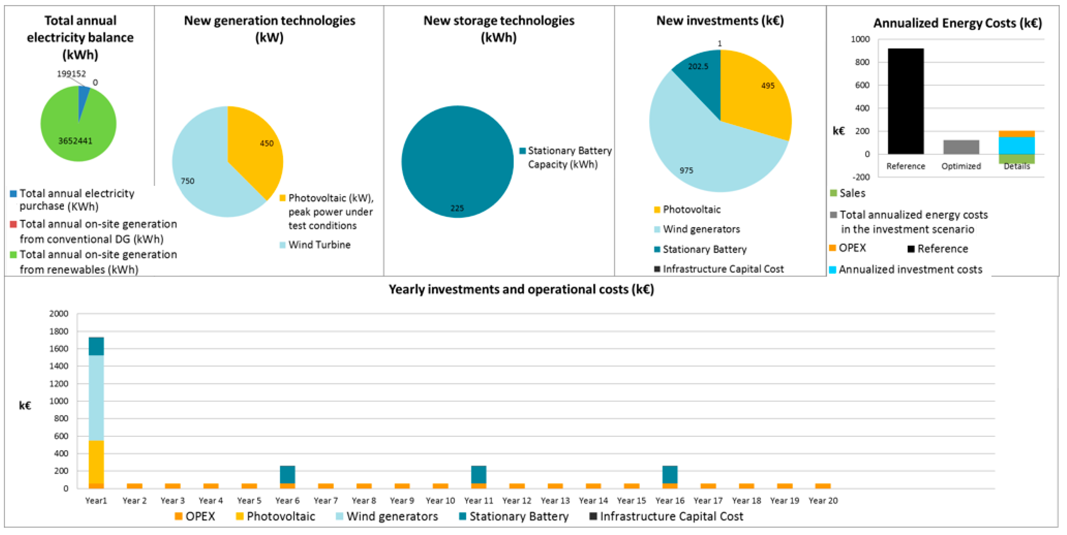 Sustainability 09 02010 g004