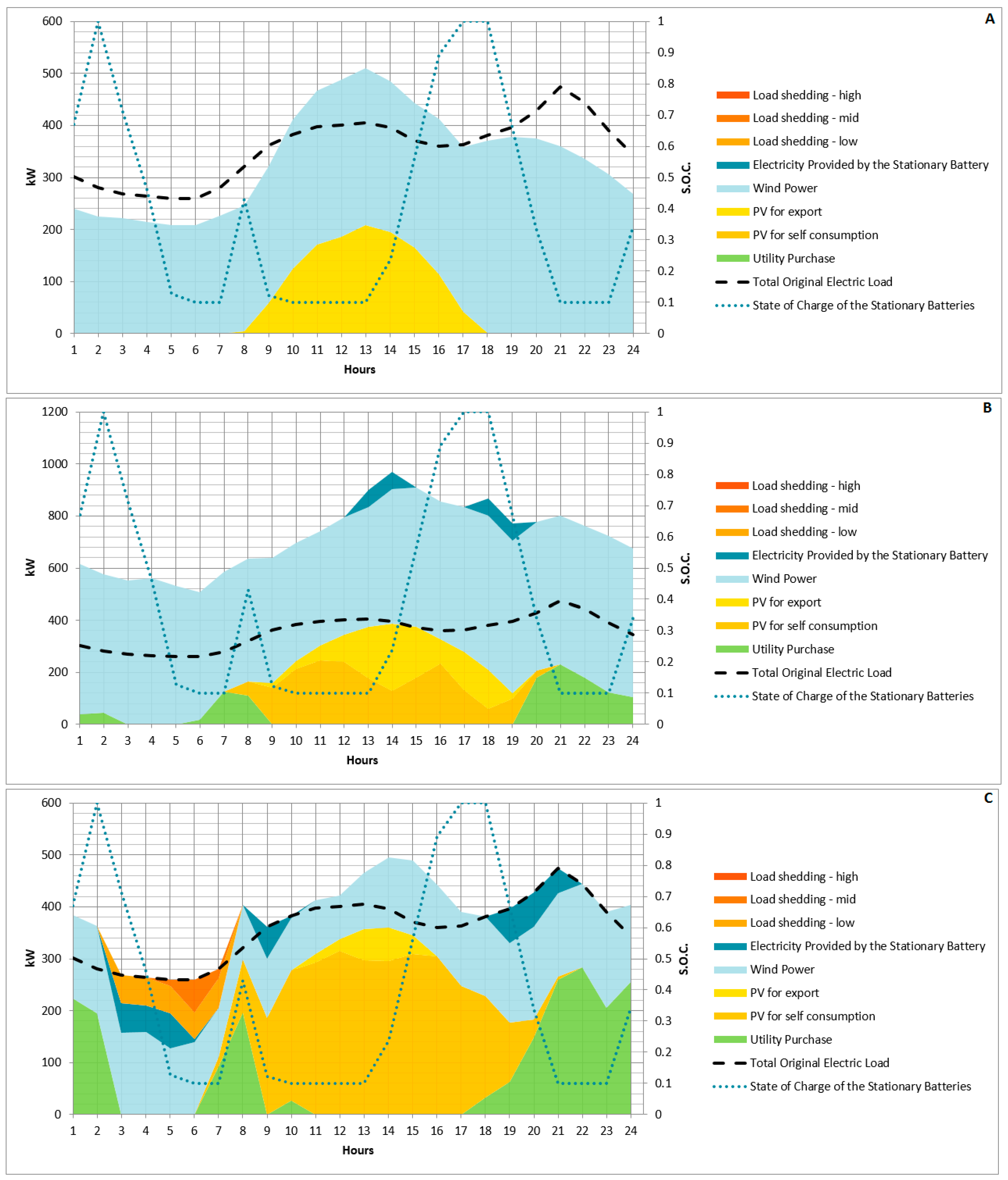 Sustainability 09 02010 g005