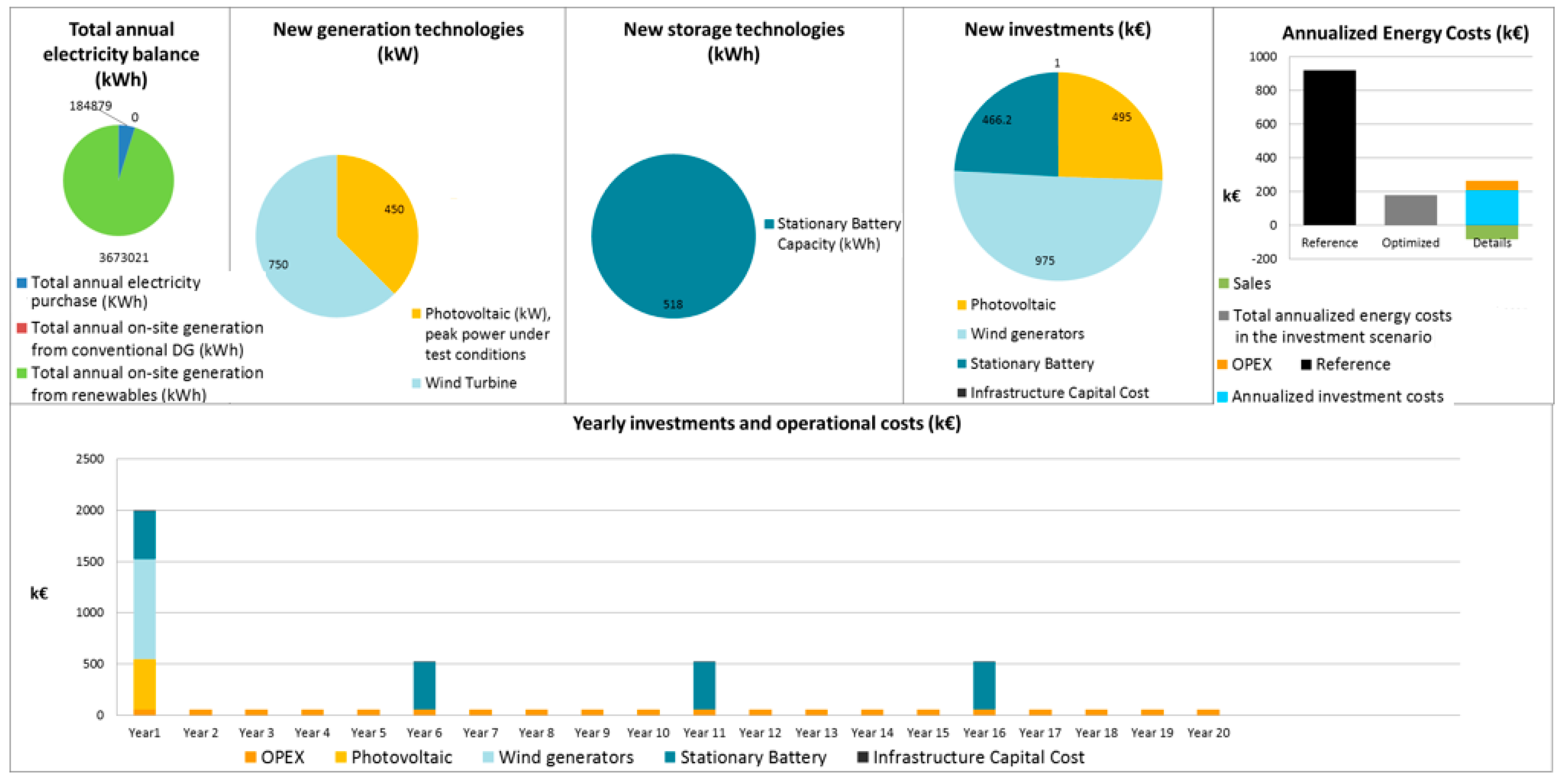 Sustainability 09 02010 g006