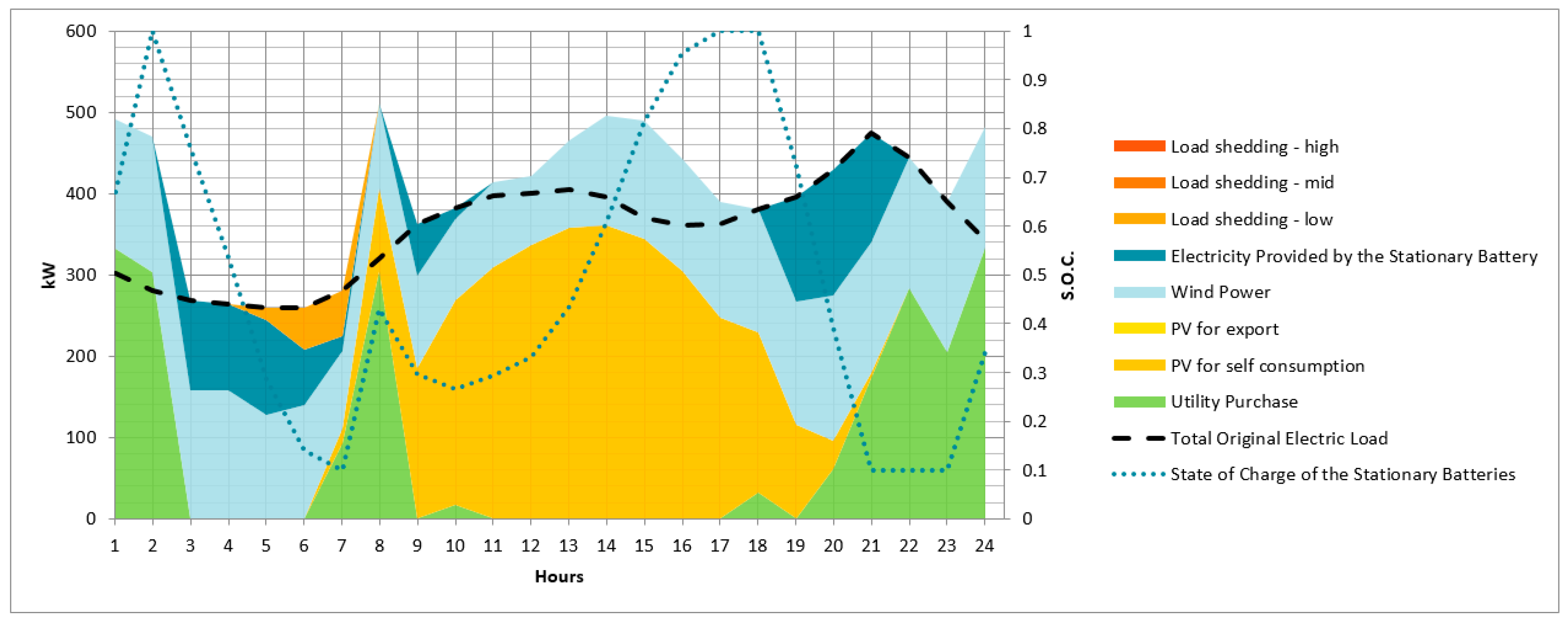 Sustainability 09 02010 g007