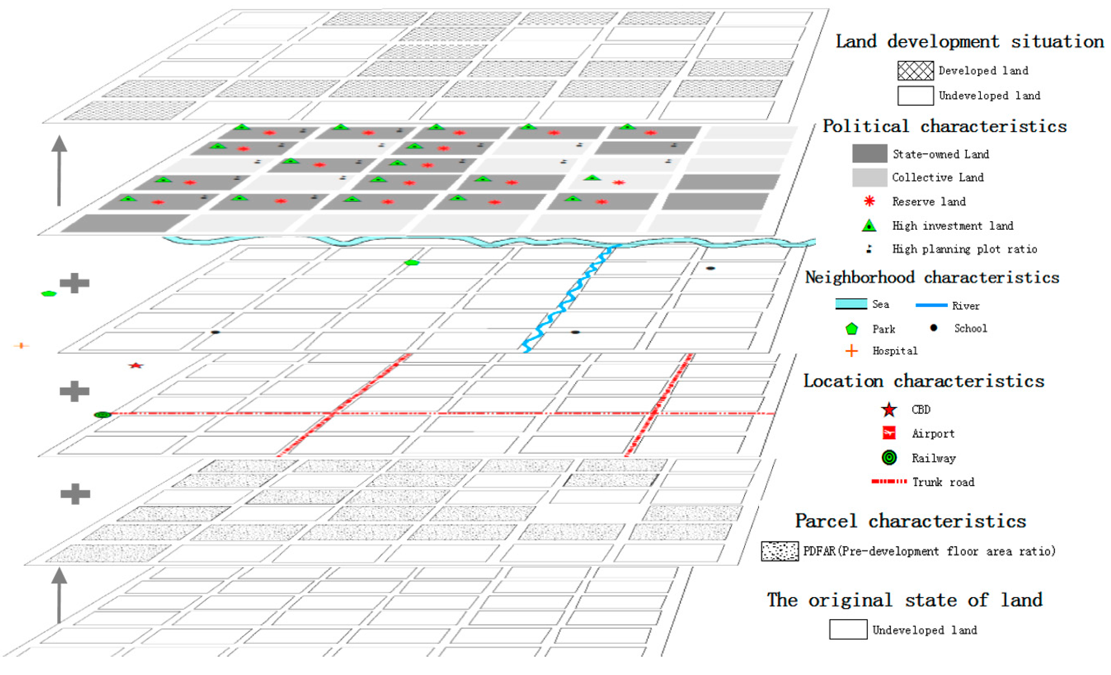 Sustainability 09 02011 g001