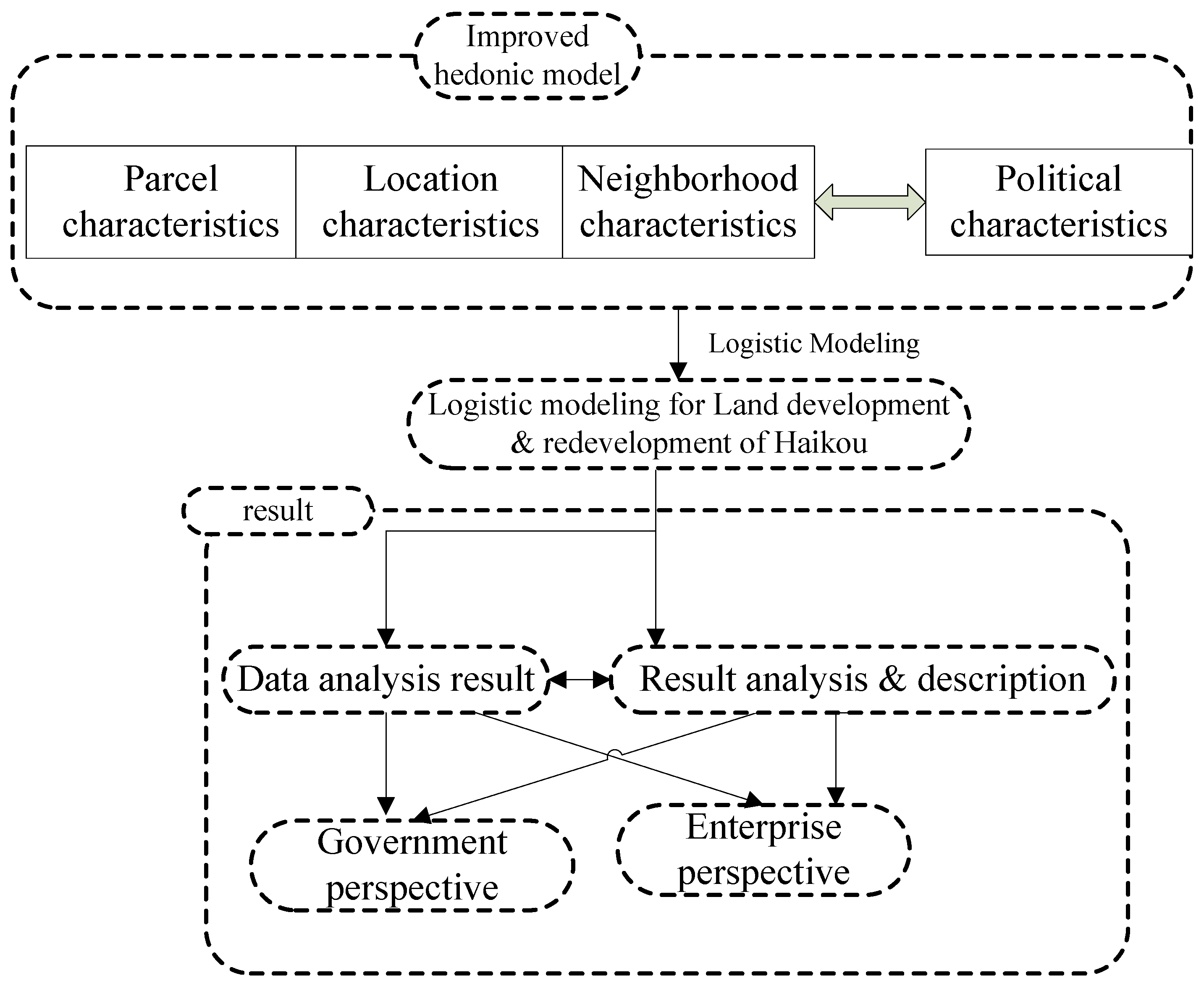 Sustainability 09 02011 g002