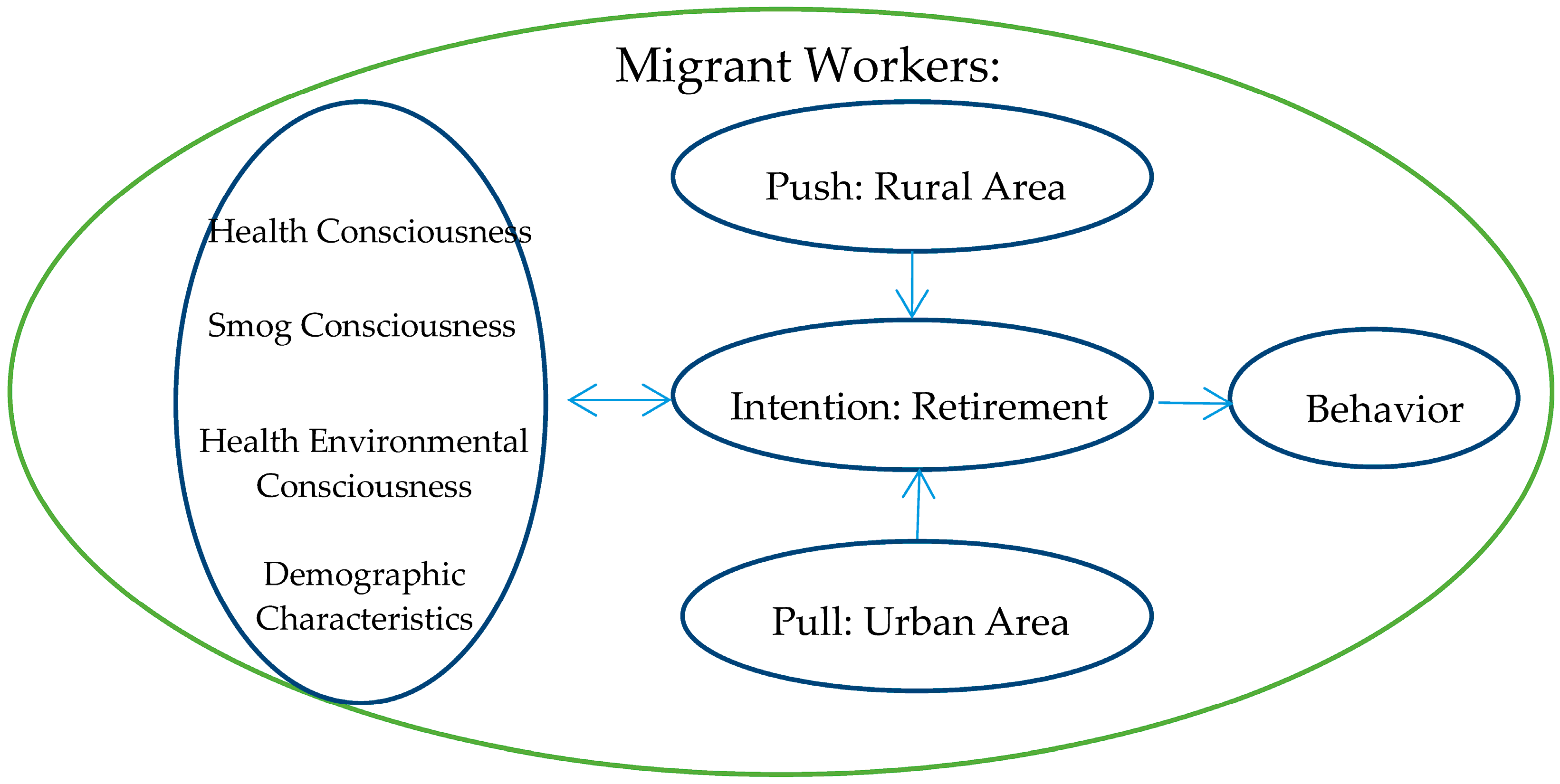 Sustainability 09 02016 g001