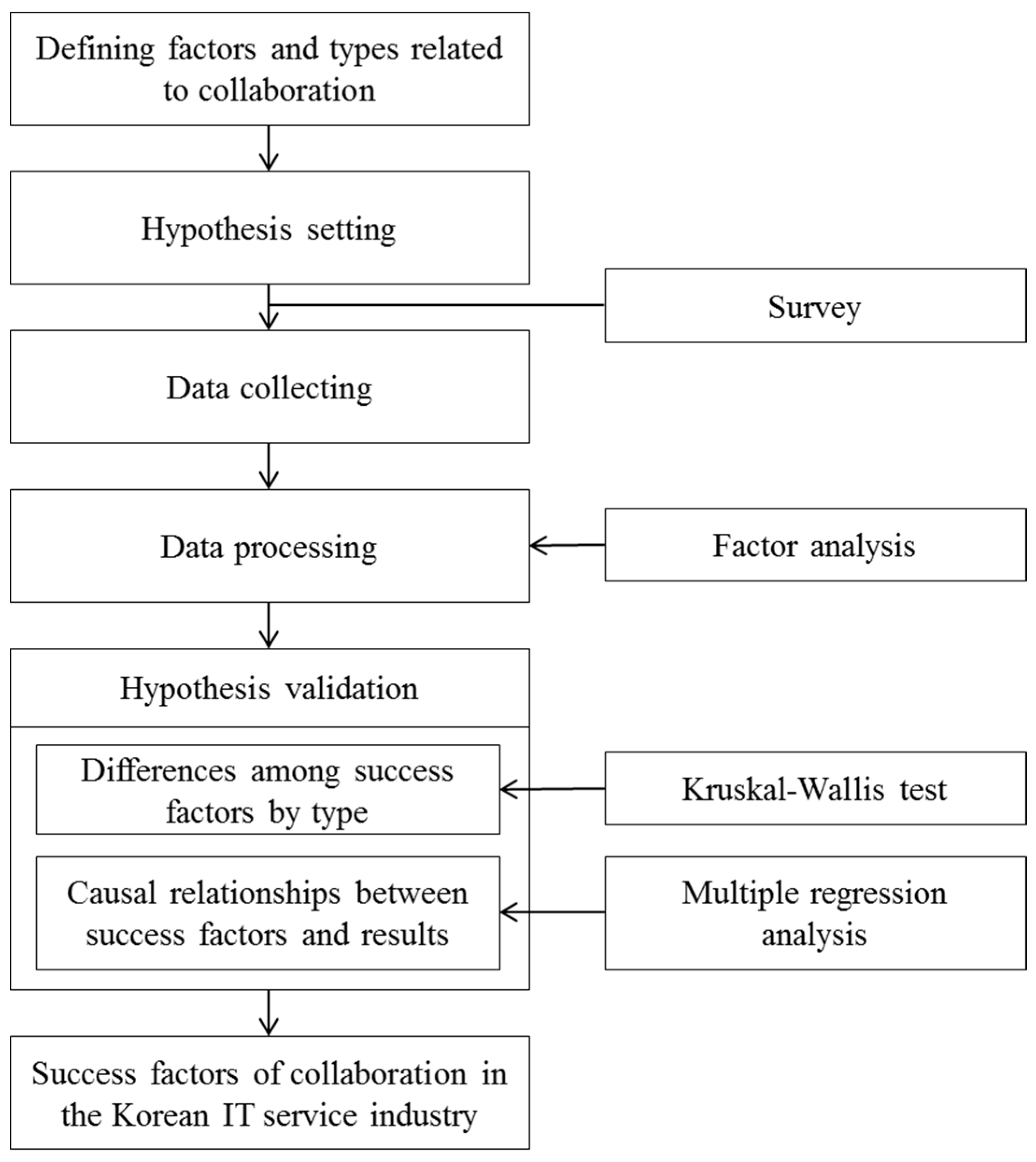 Sustainability 09 02017 g001