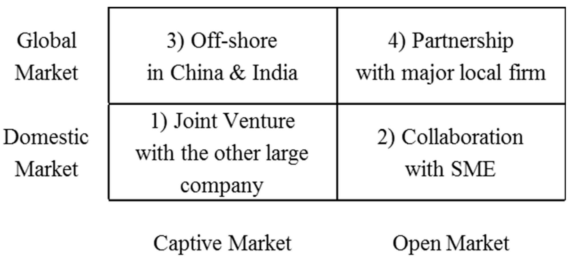 Sustainability 09 02017 g002