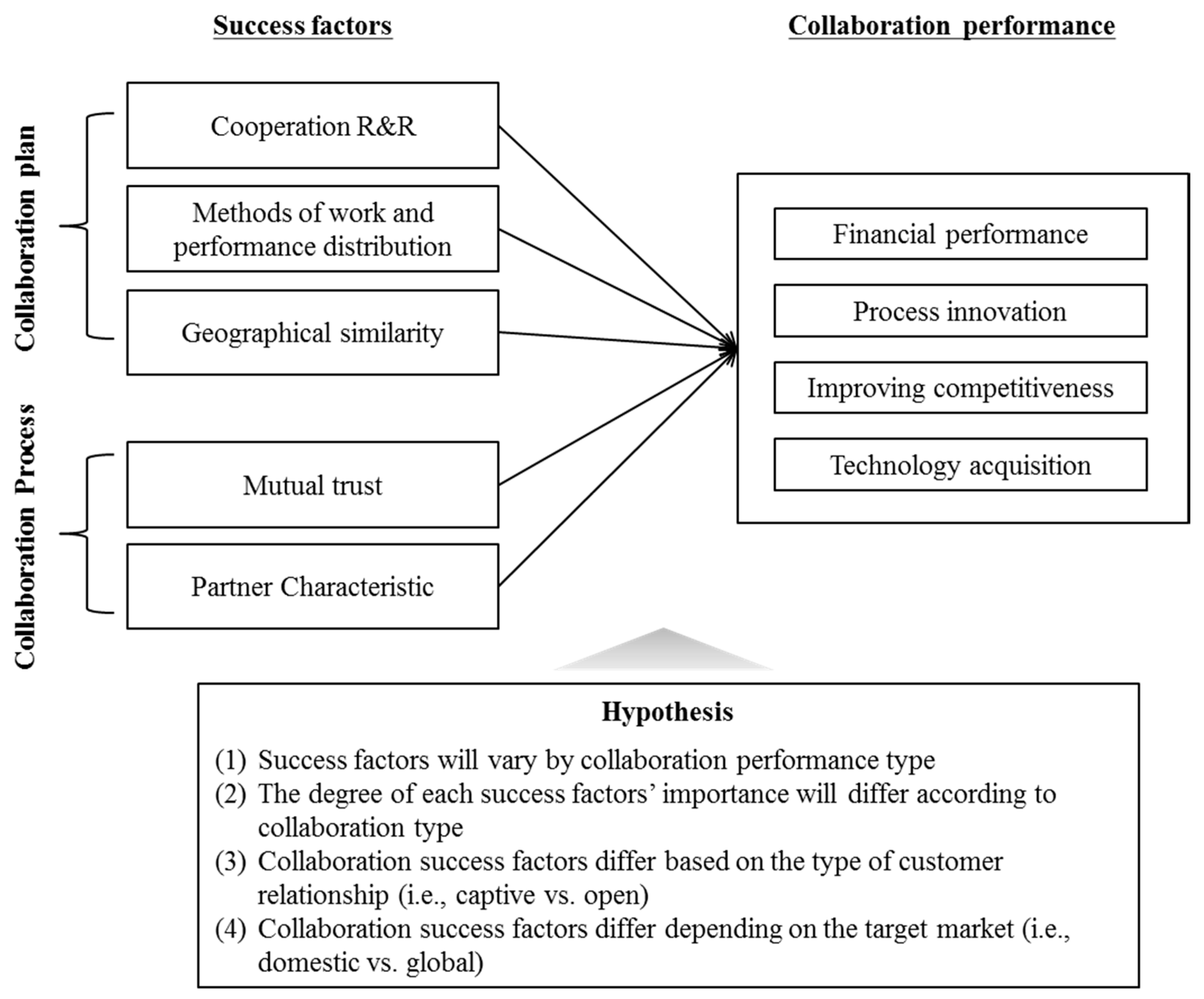 Sustainability 09 02017 g003